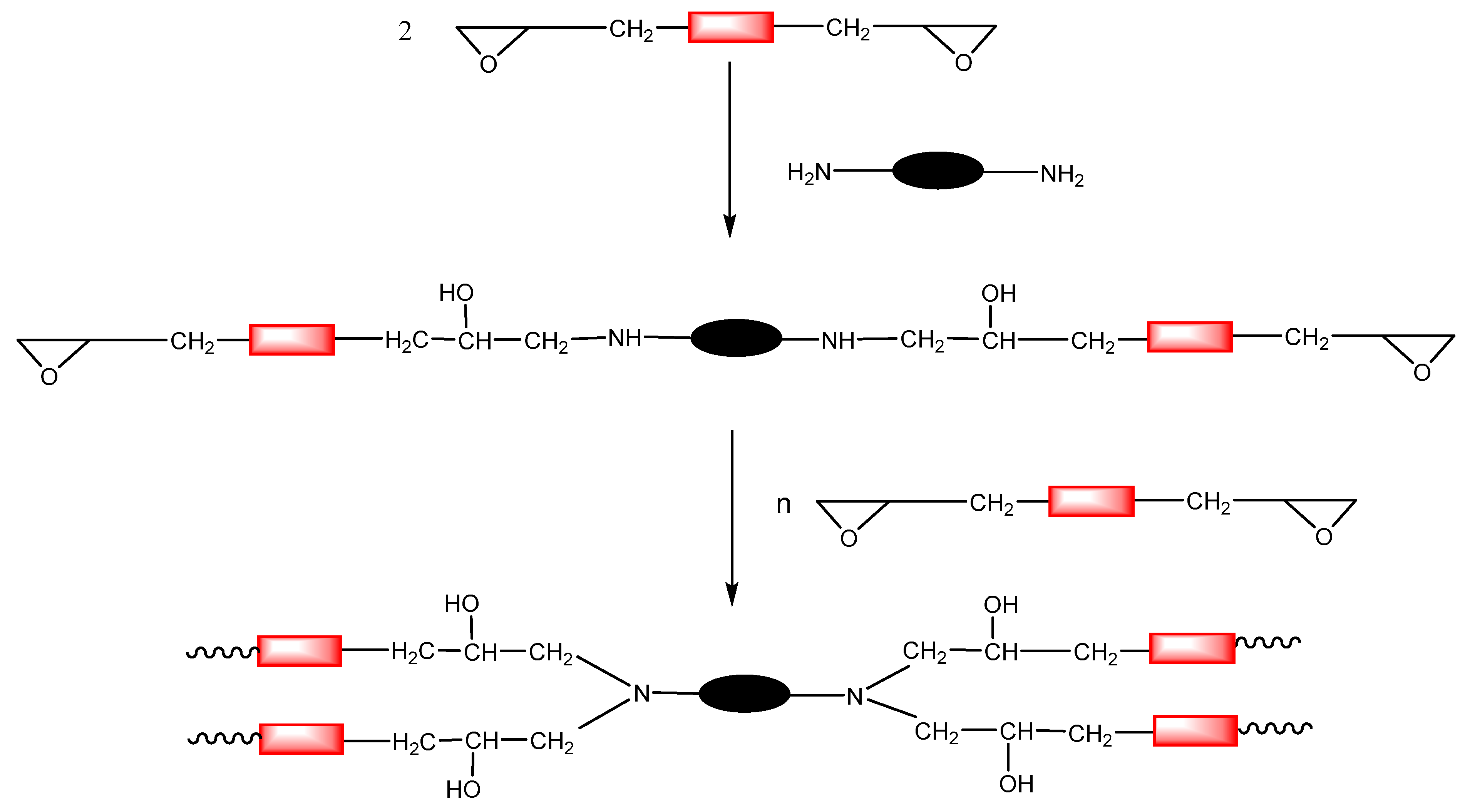 Polymers 12 01084 sch004