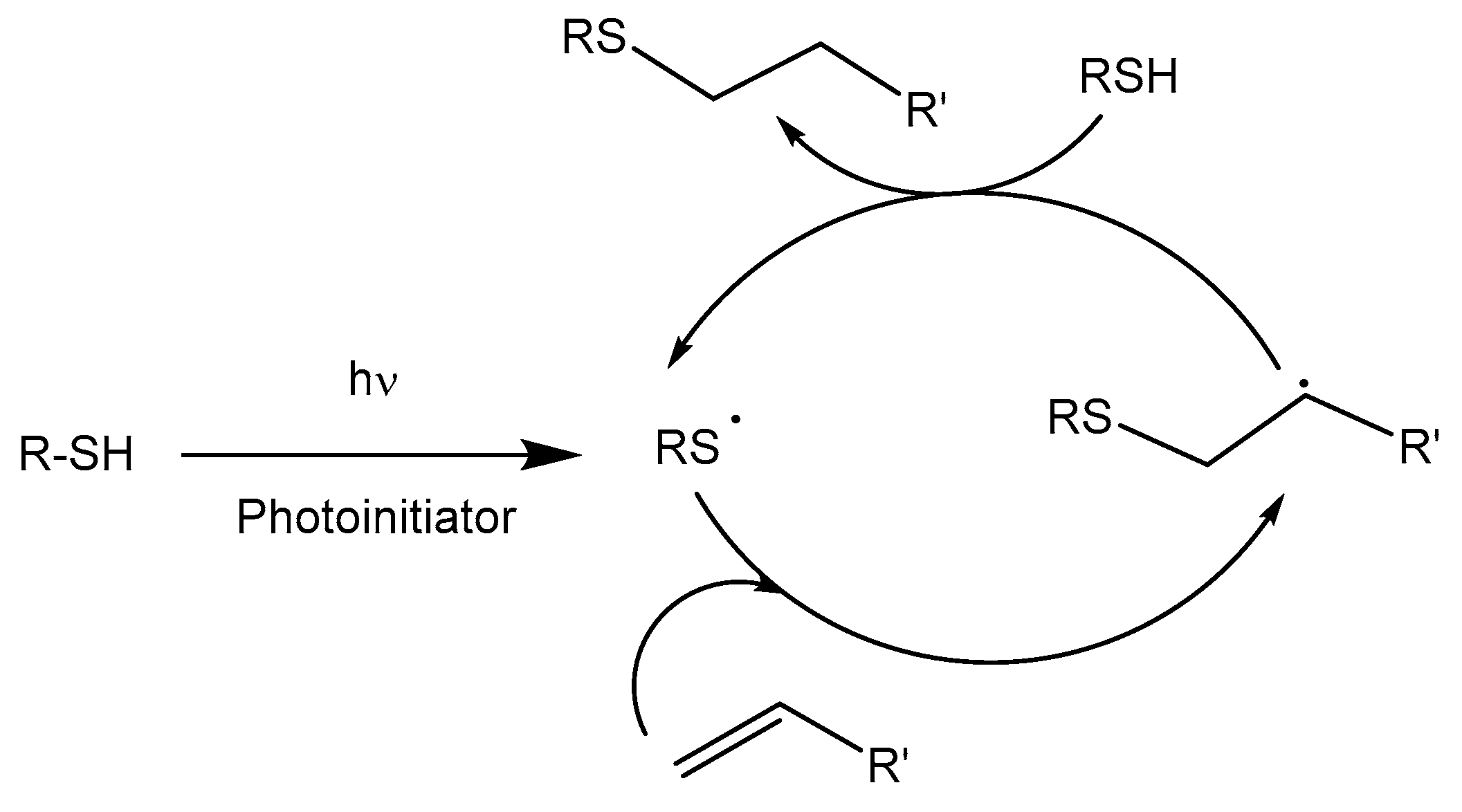 Polymers 12 01084 sch008