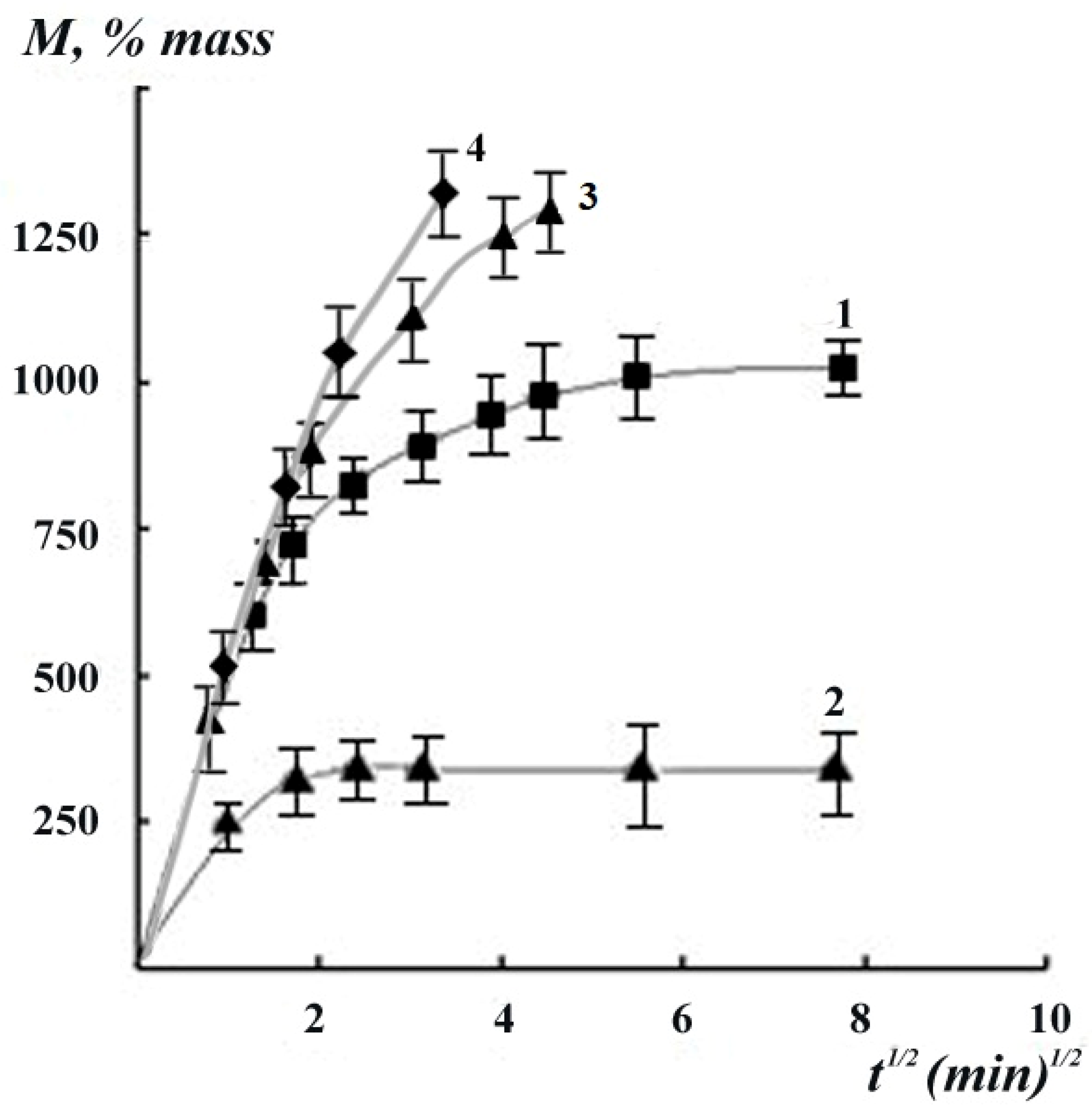 Polymers 12 01086 g004