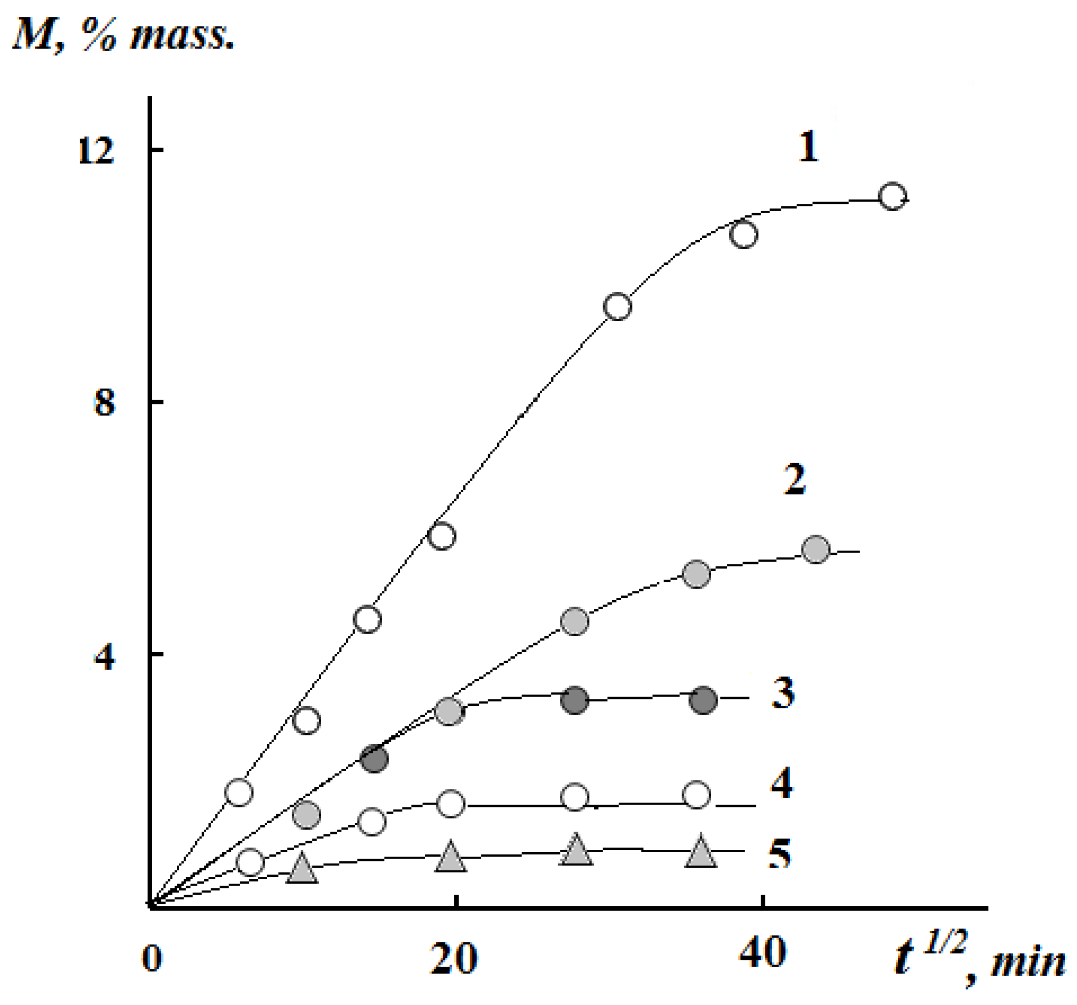 Polymers 12 01086 g005