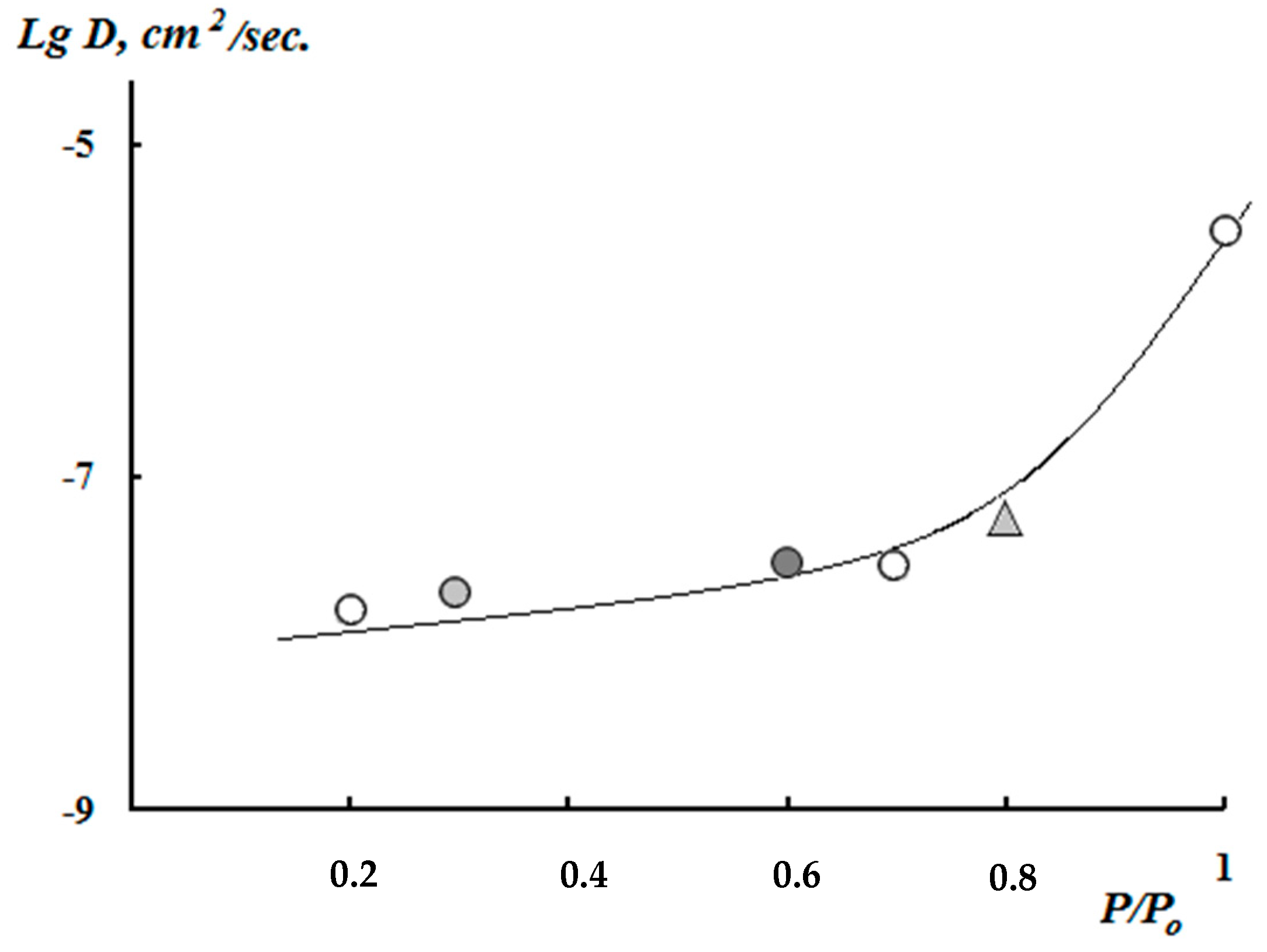 Polymers 12 01086 g006