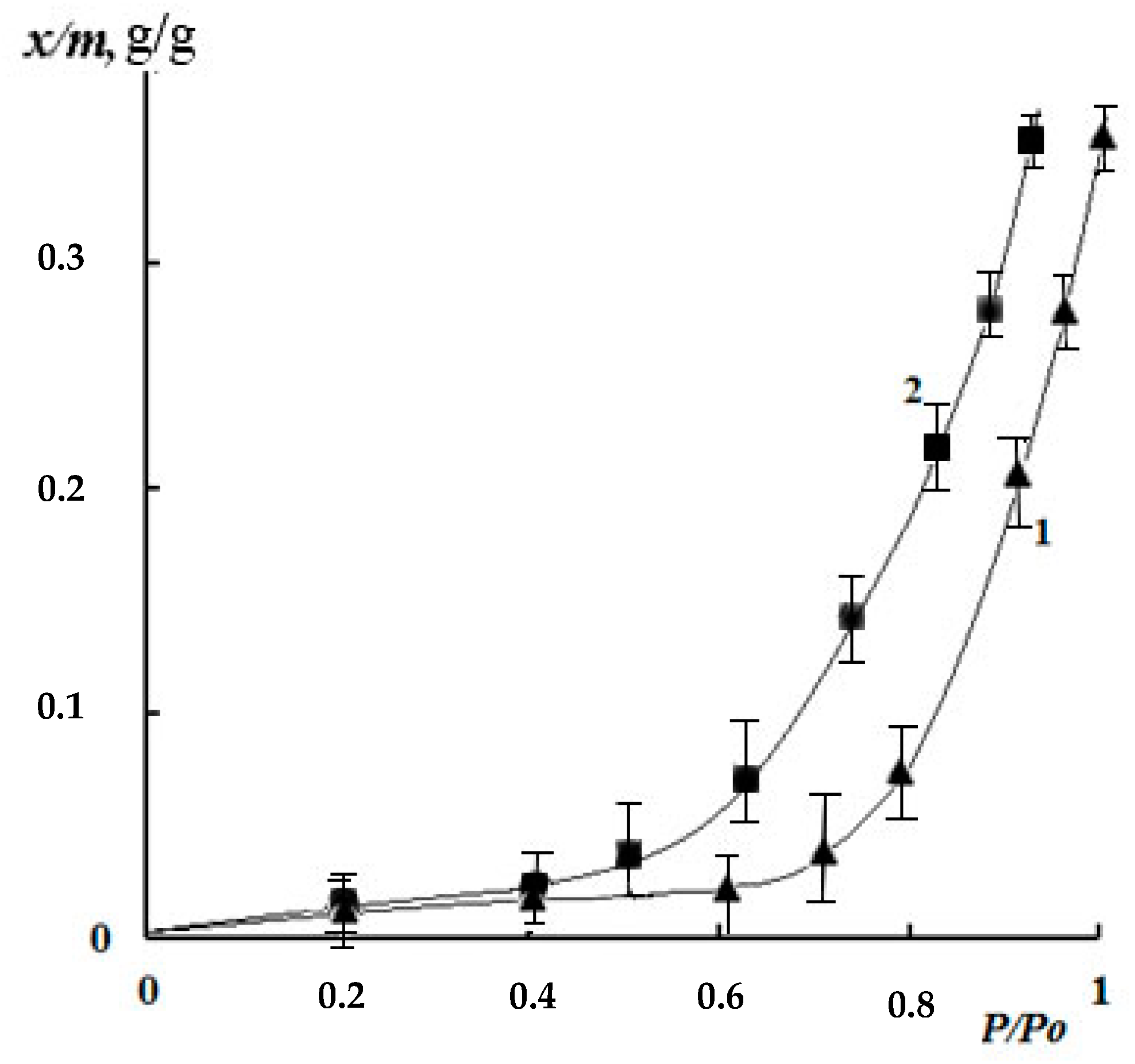 Polymers 12 01086 g007