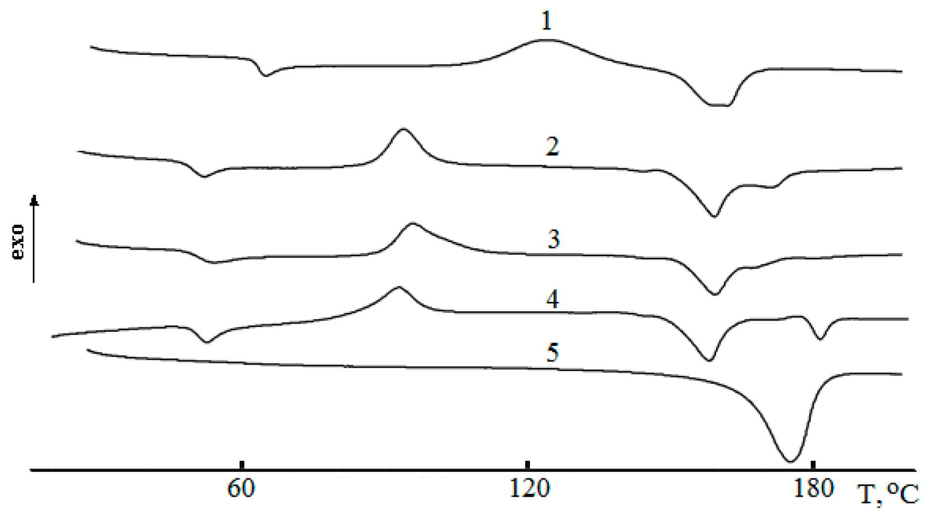 Polymers 12 01088 g002