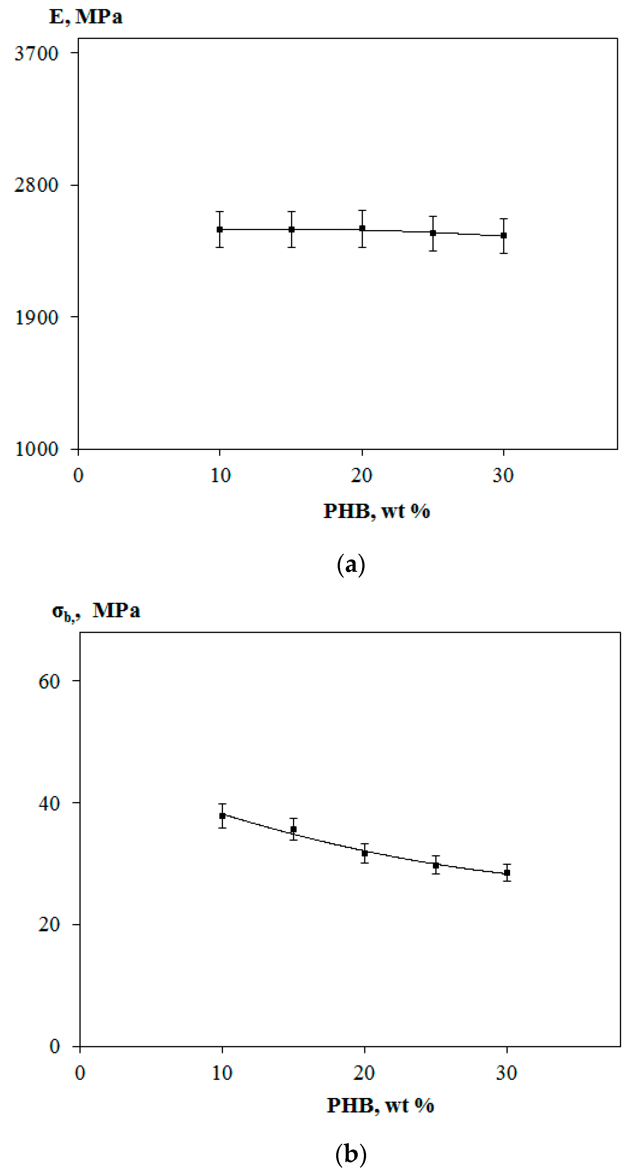 Polymers 12 01088 g003a