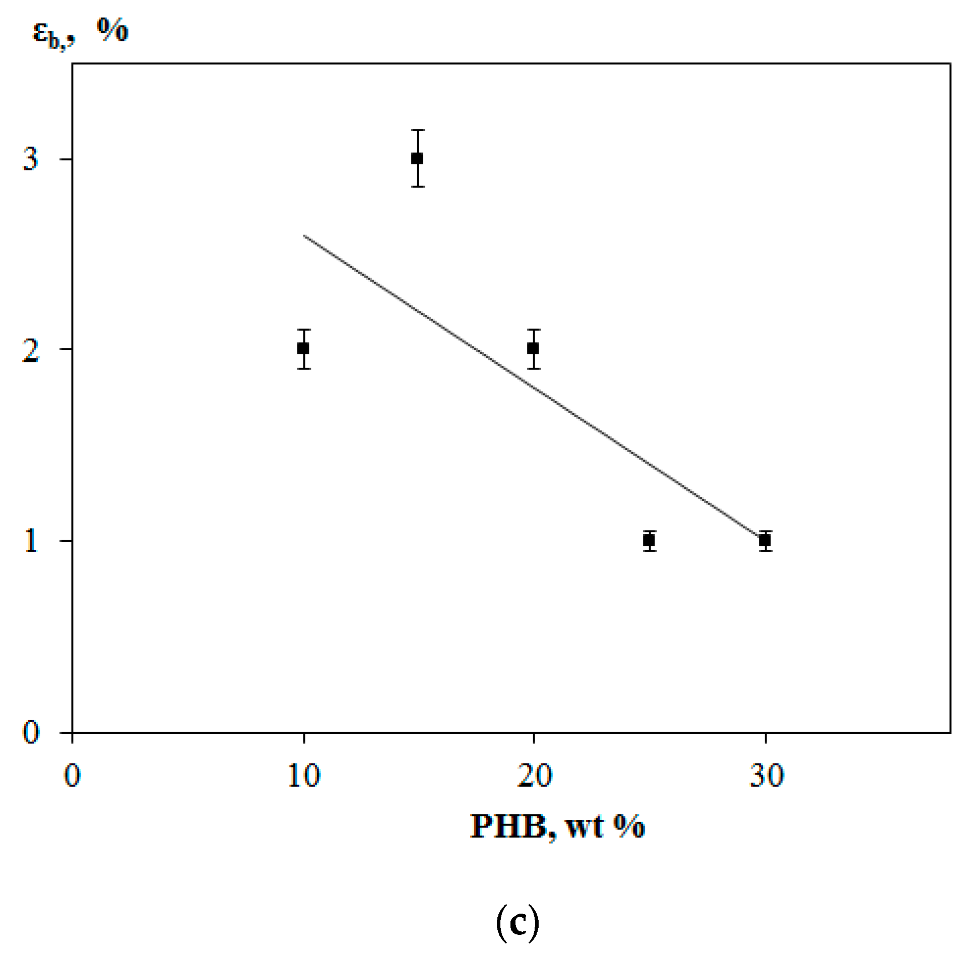 Polymers 12 01088 g003b