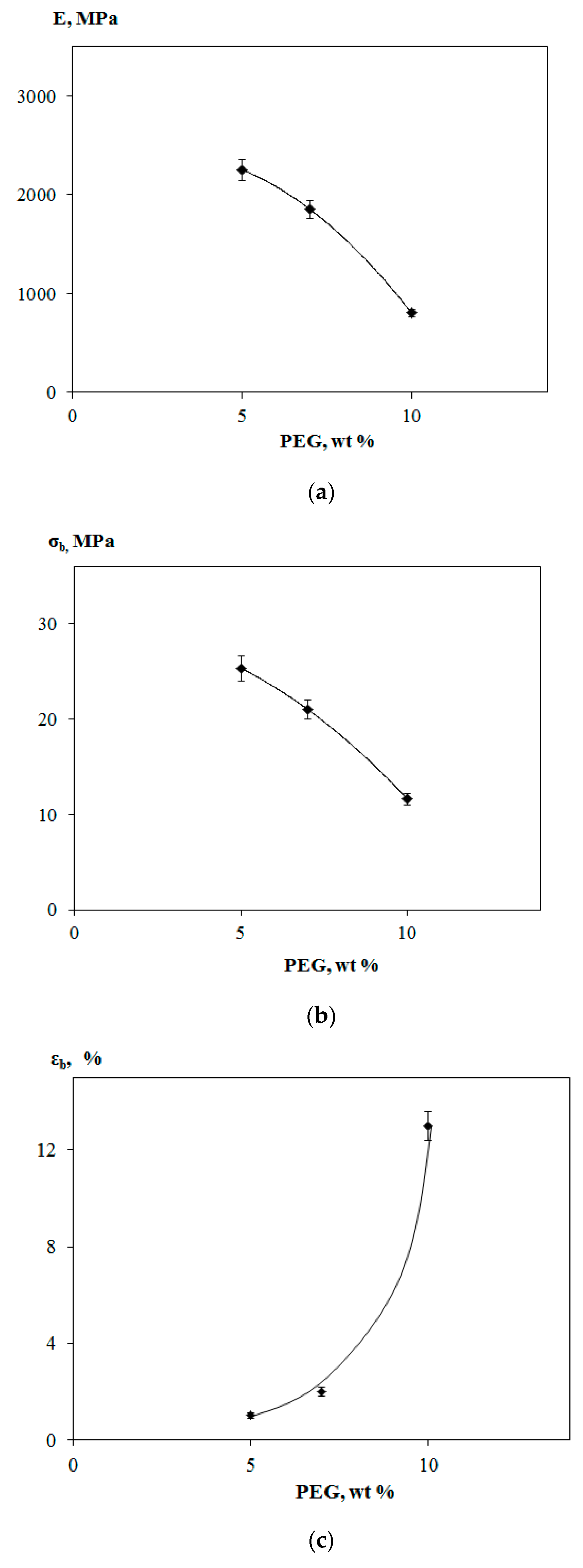 Polymers 12 01088 g004