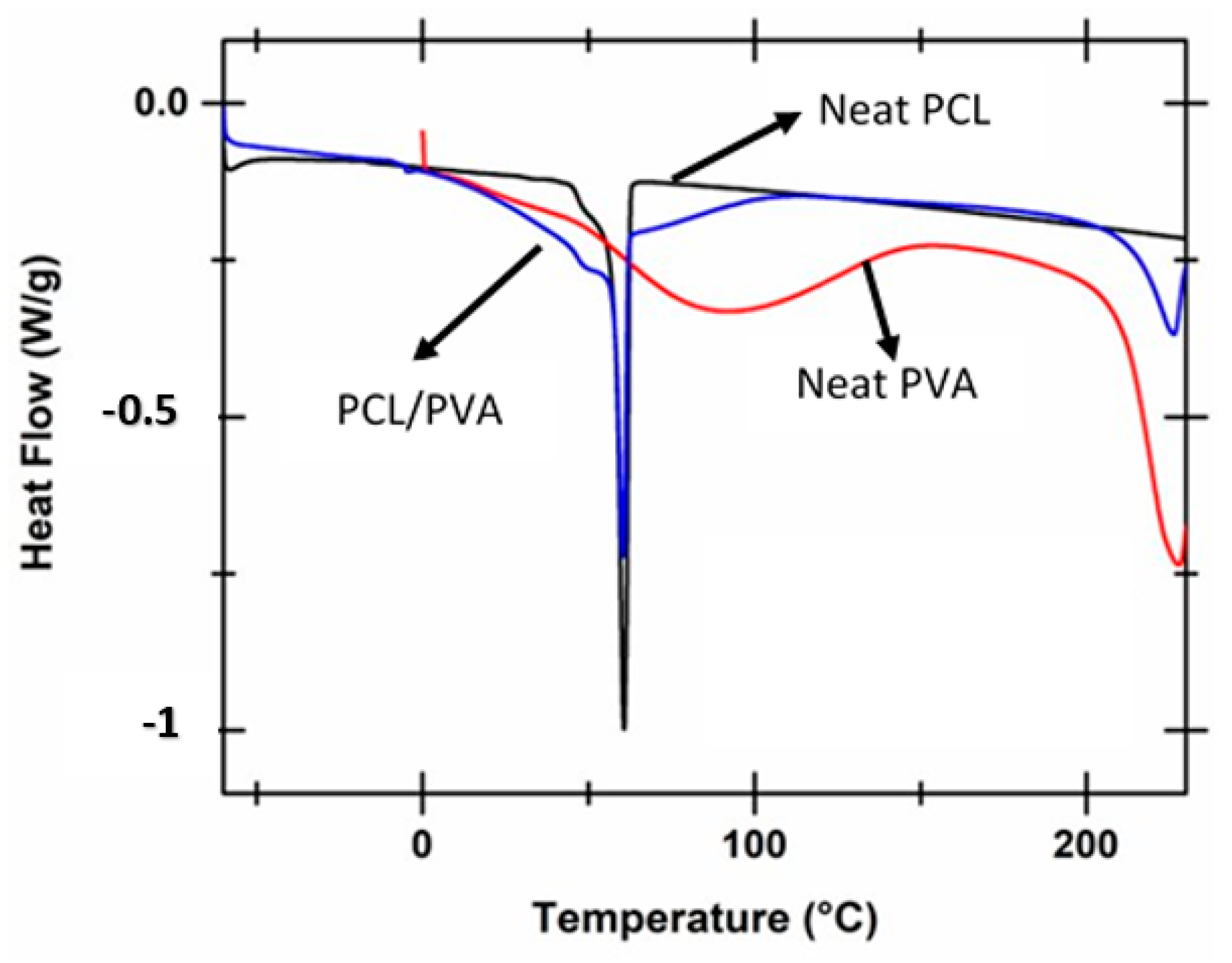 Polymers 12 01089 g004