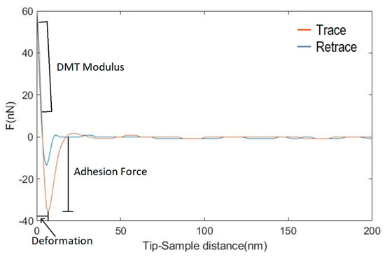 Polymers 12 01090 g0a1
