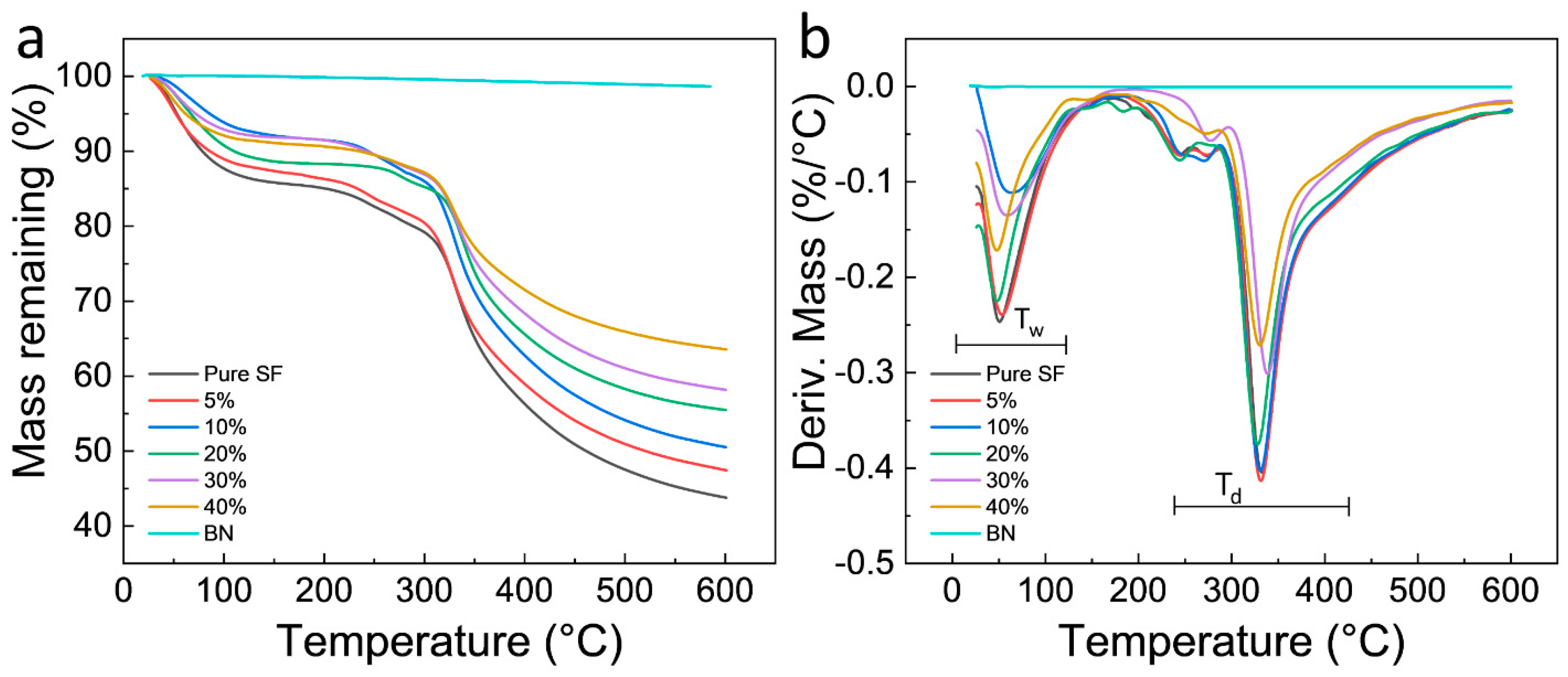 Polymers 12 01093 g003