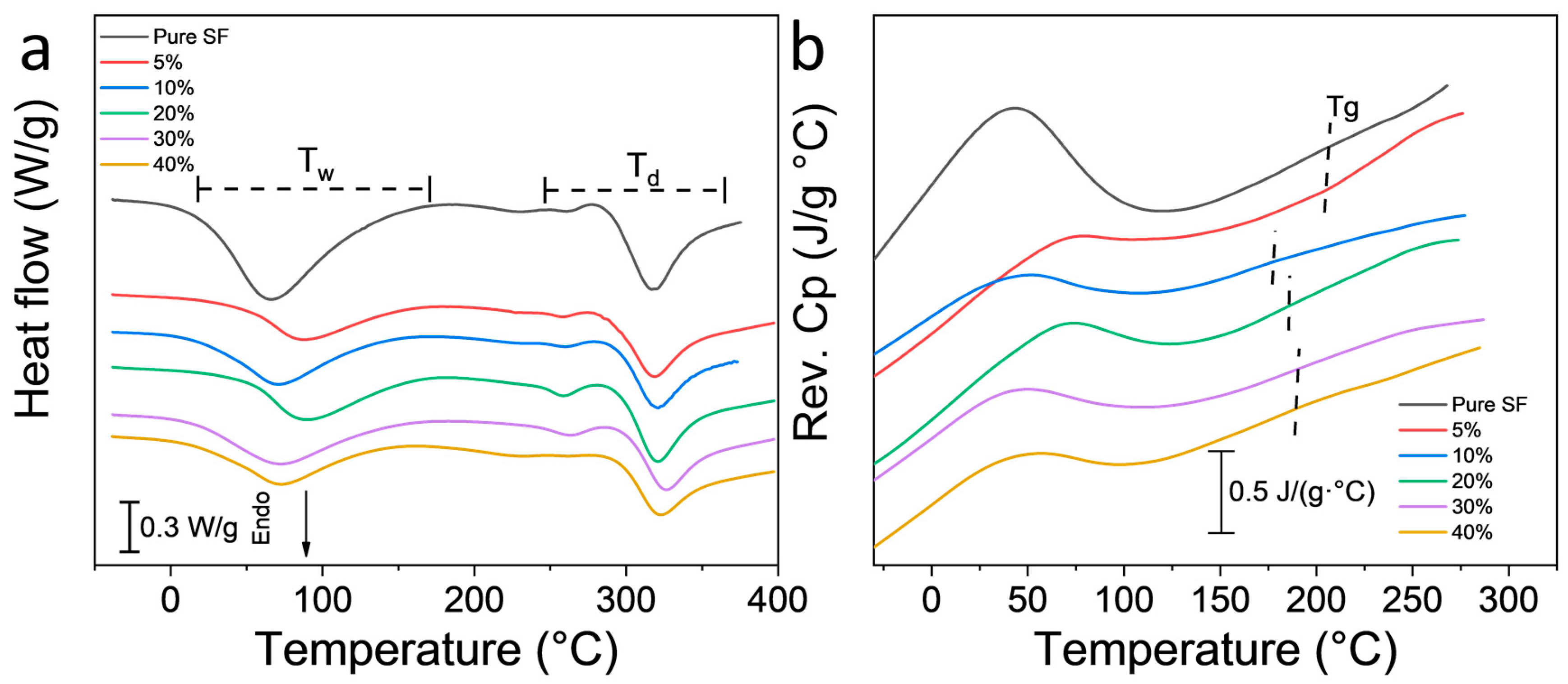 Polymers 12 01093 g004
