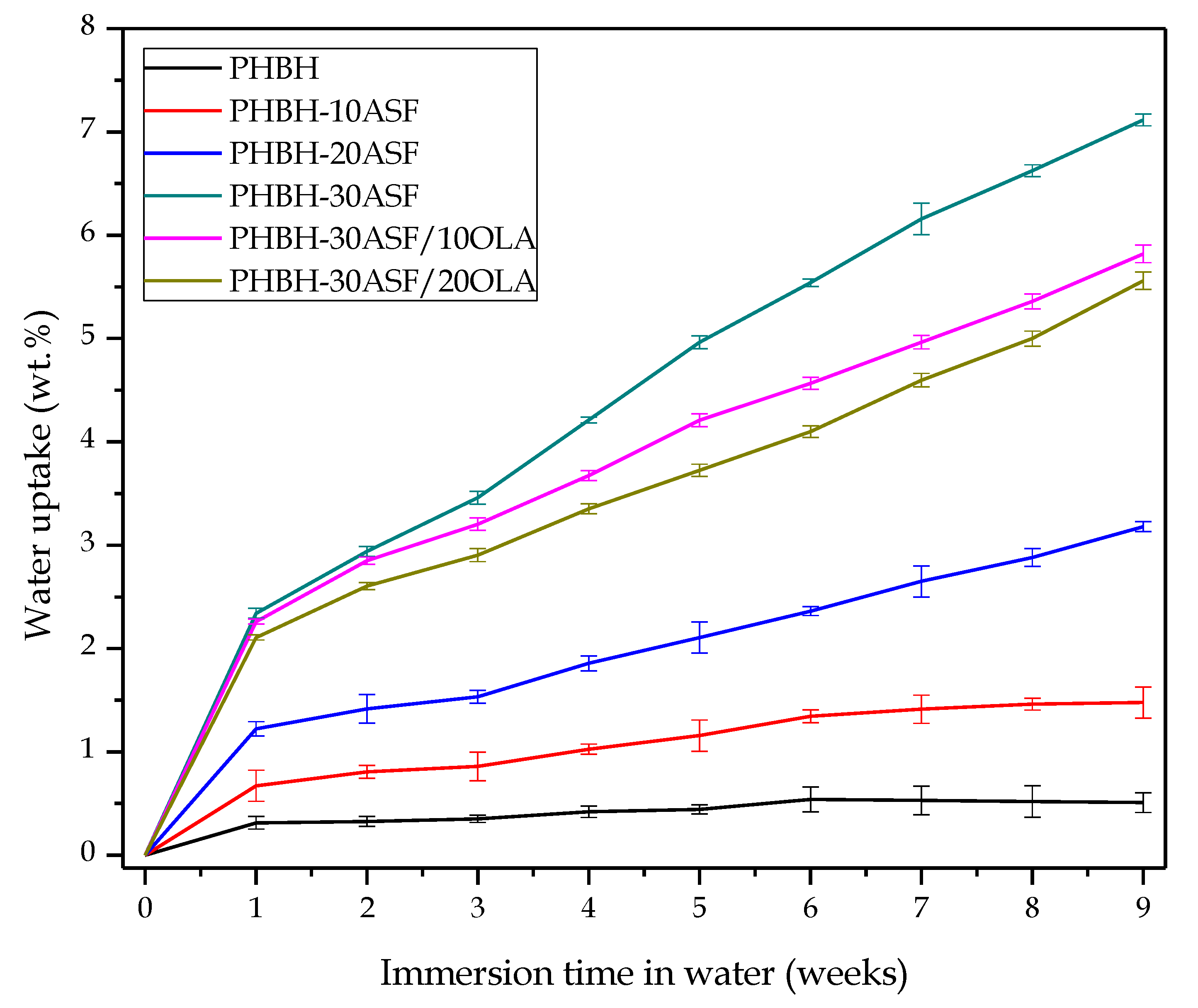 Polymers 12 01097 g006