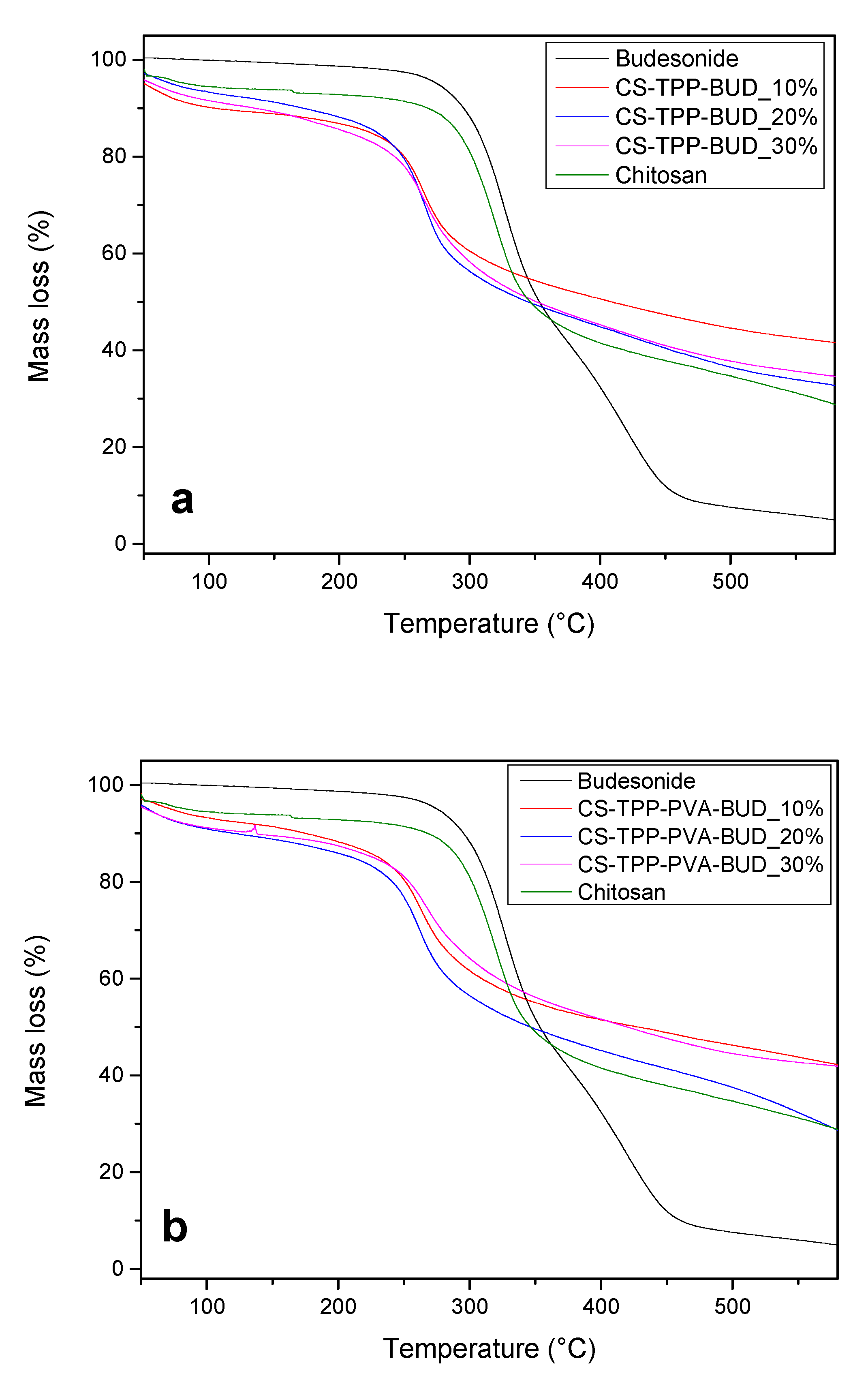 Polymers 12 01101 g007