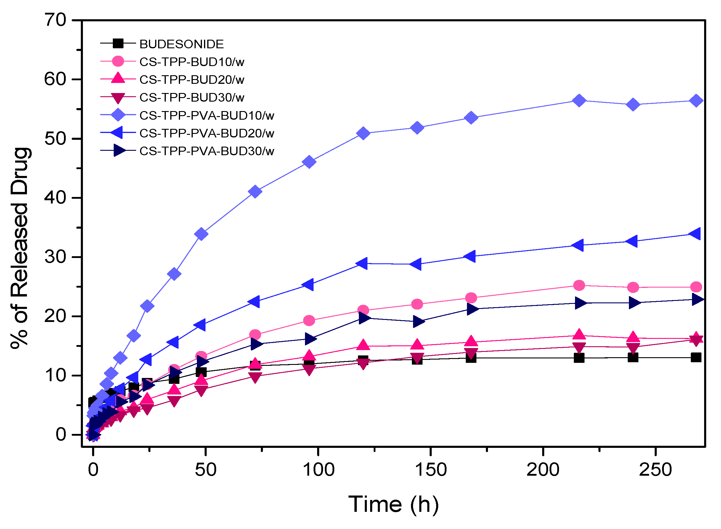 Polymers 12 01101 g011