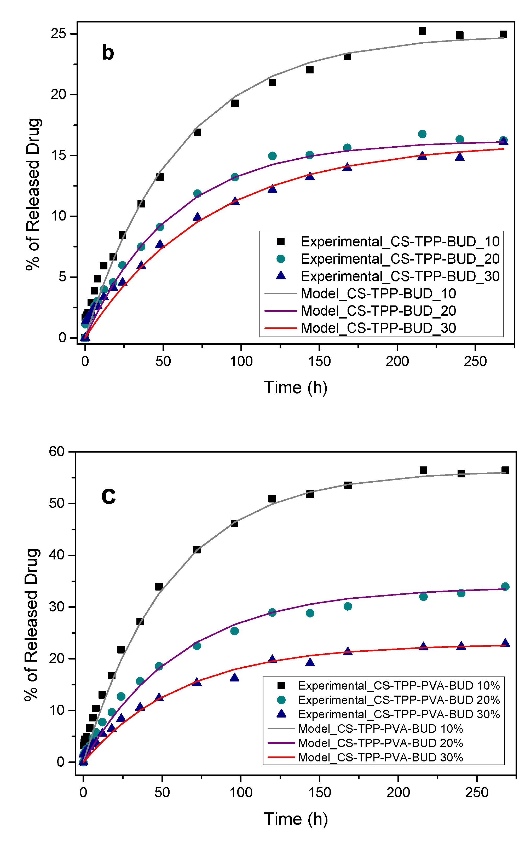 Polymers 12 01101 g012b