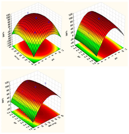 Polymers 12 01102 g0a1