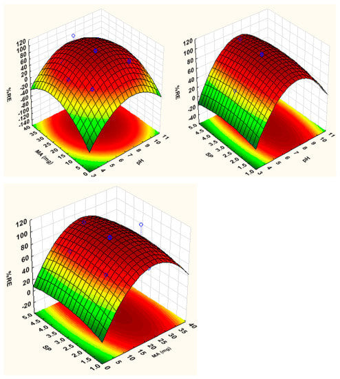 Polymers 12 01102 g0a2