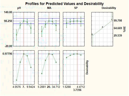 Polymers 12 01102 g0a3