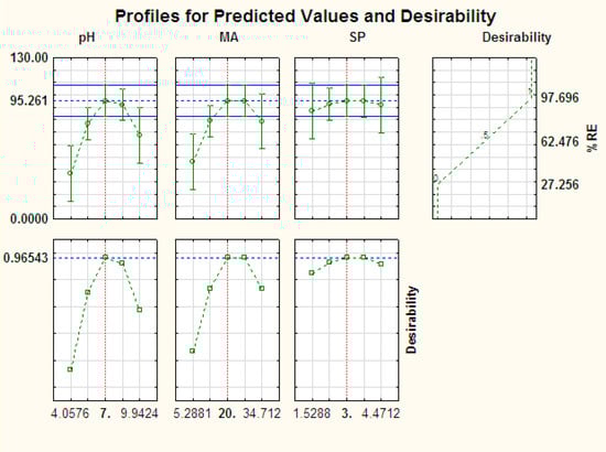 Polymers 12 01102 g0a4