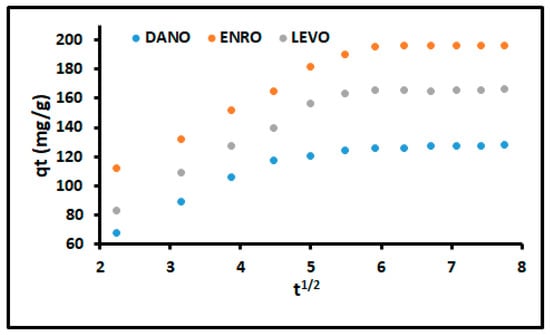 Polymers 12 01102 g0a5