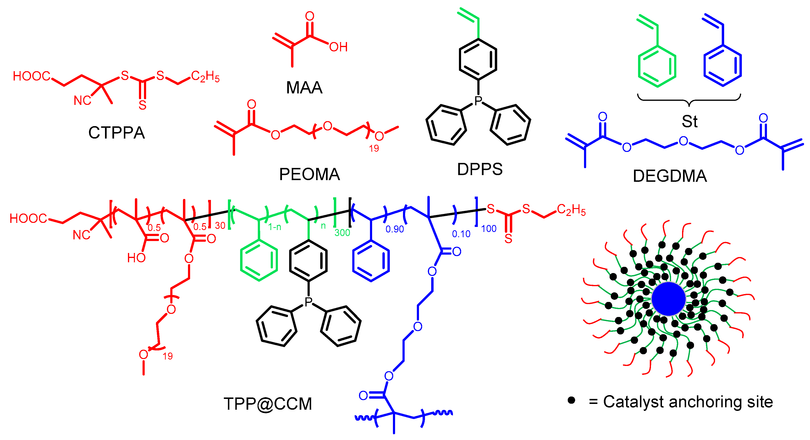 Polymers 12 01107 sch001