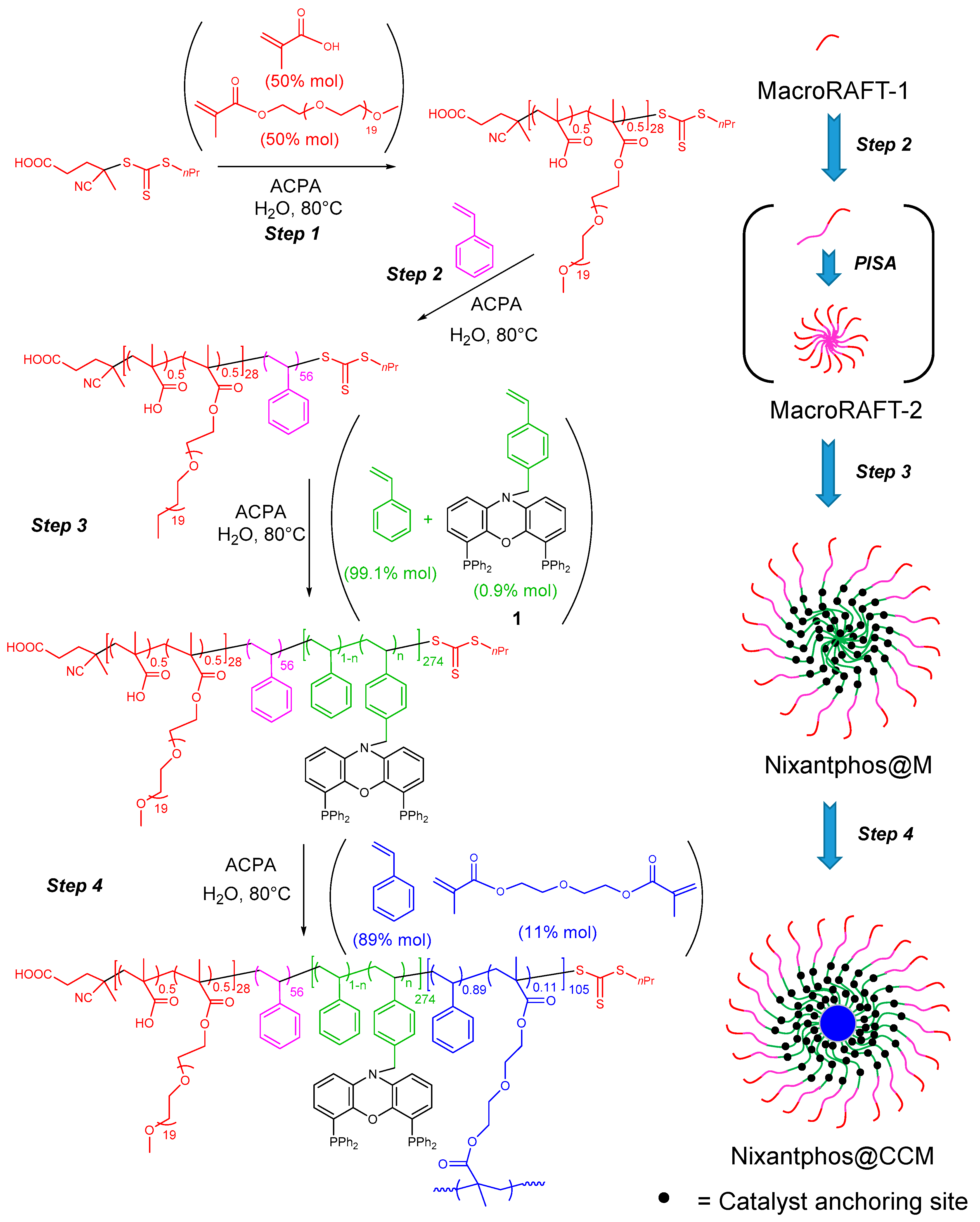 Polymers 12 01107 sch004