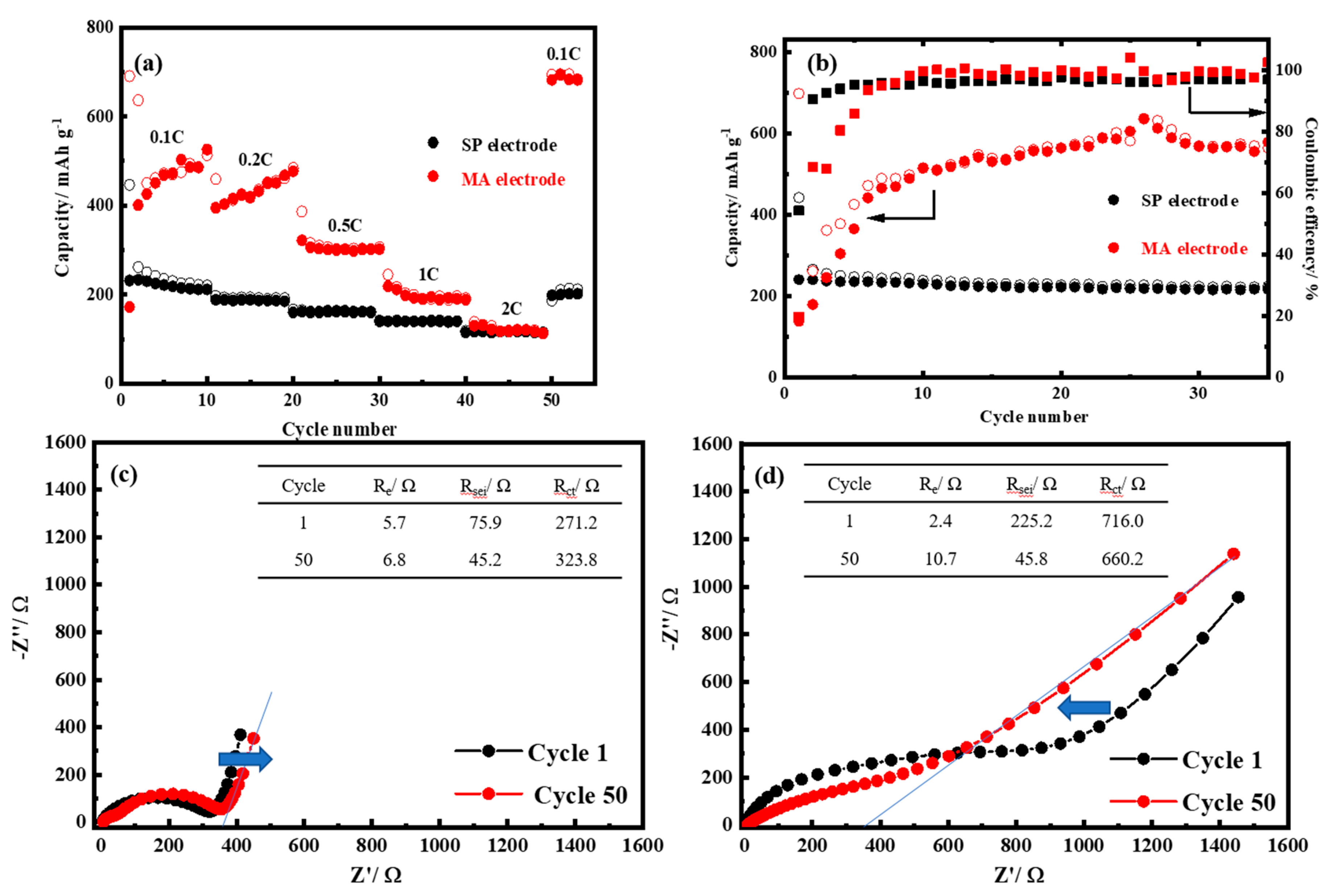Polymers 12 01109 g003