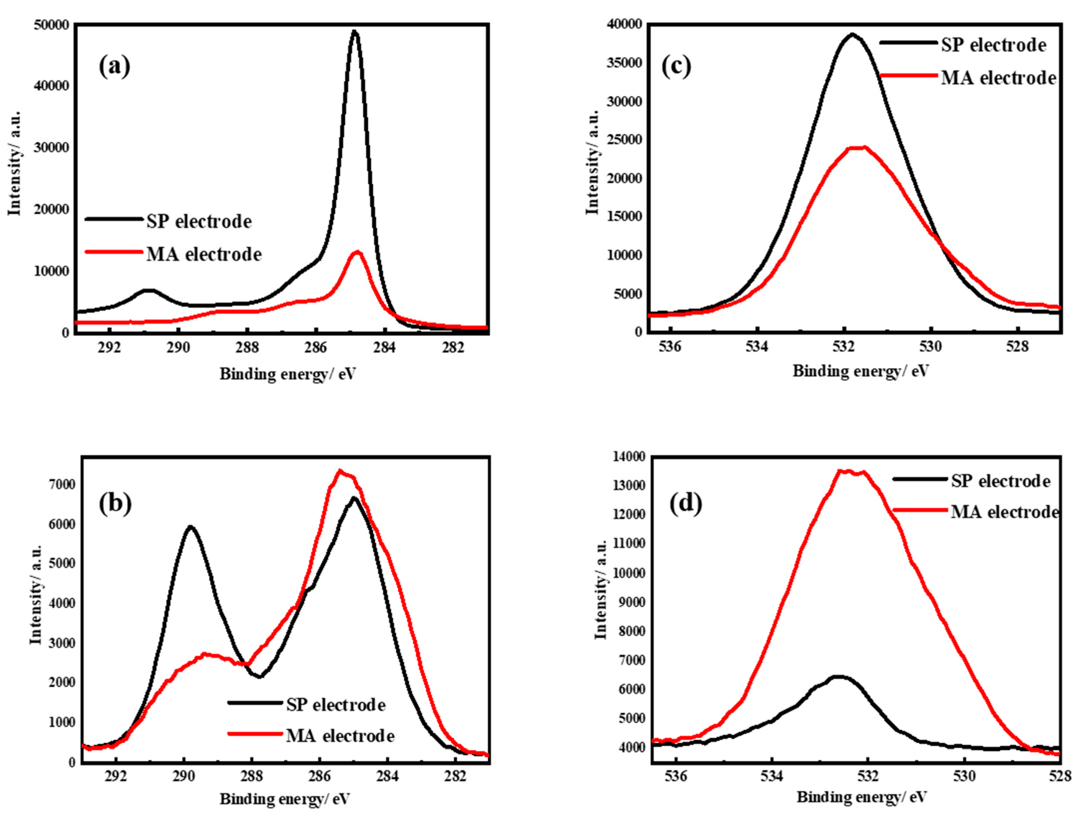 Polymers 12 01109 g005