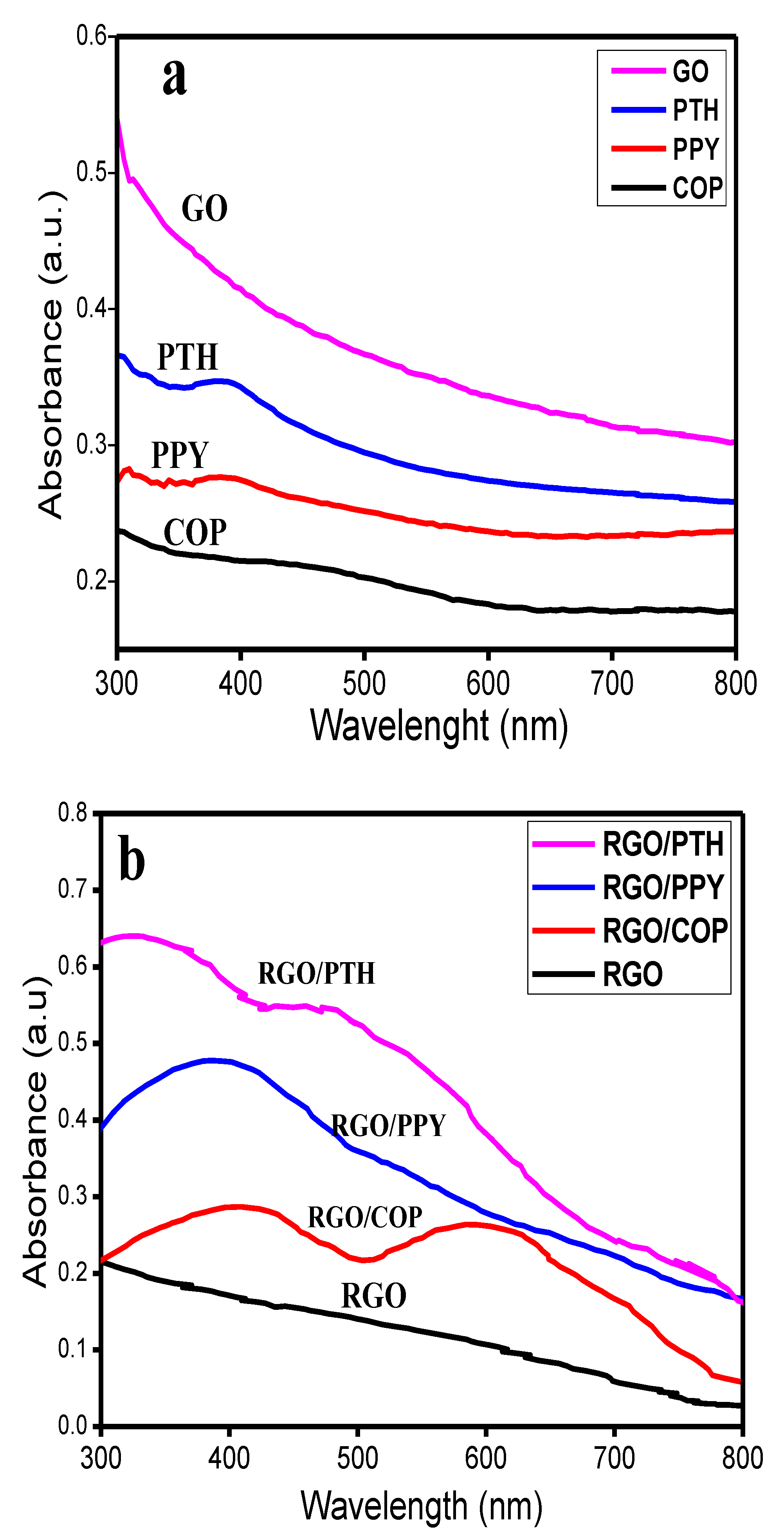 Polymers 12 01110 g001