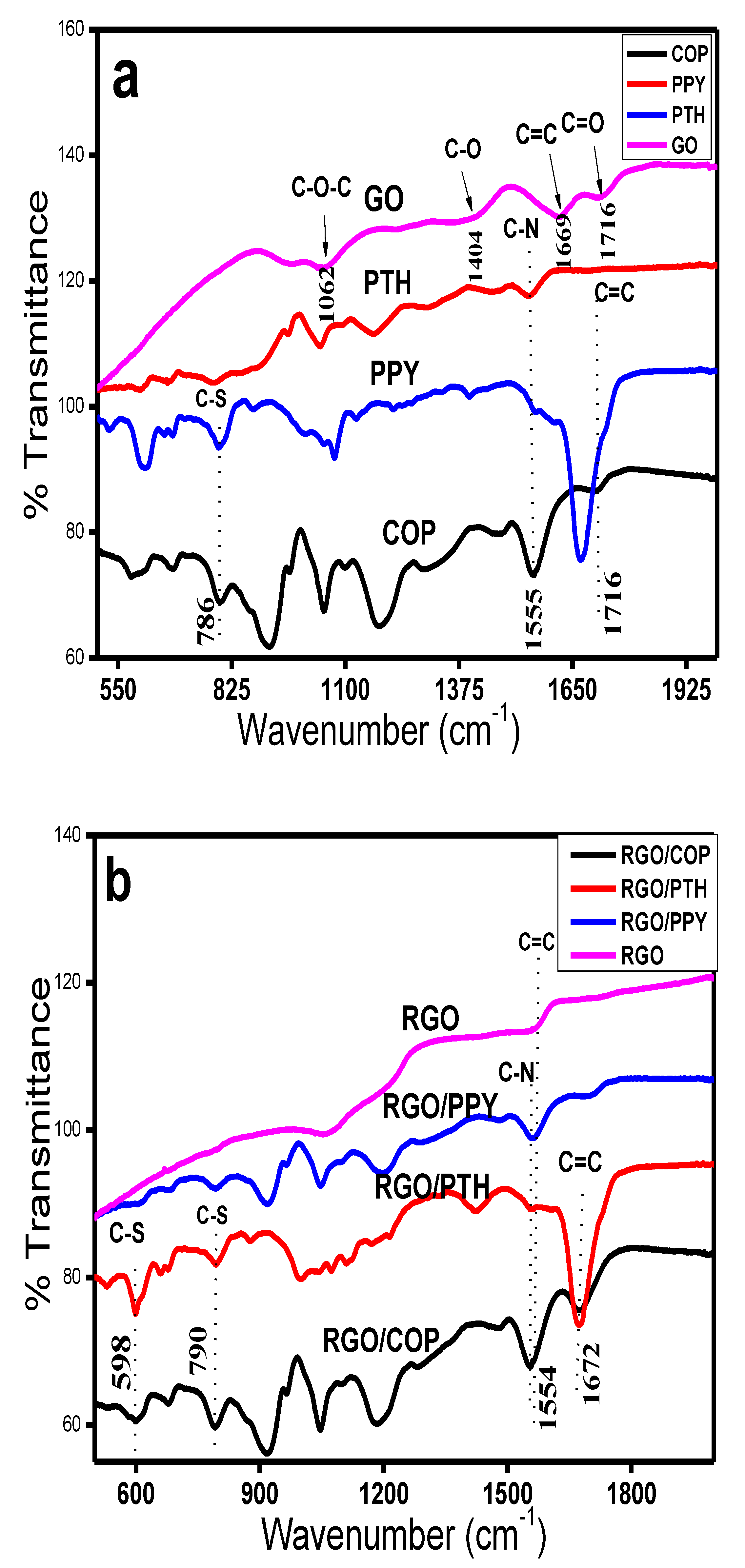 Polymers 12 01110 g002