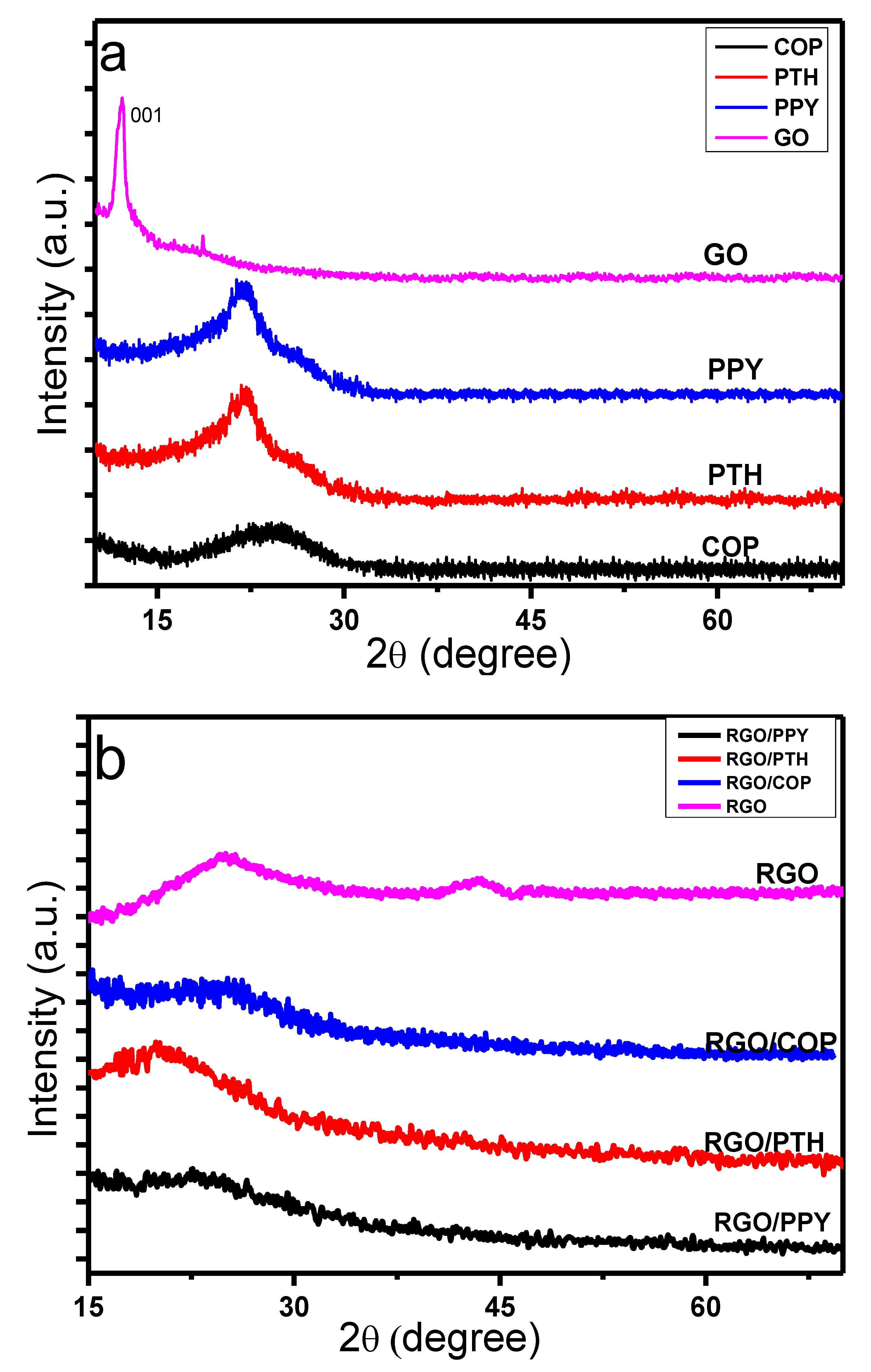 Polymers 12 01110 g003