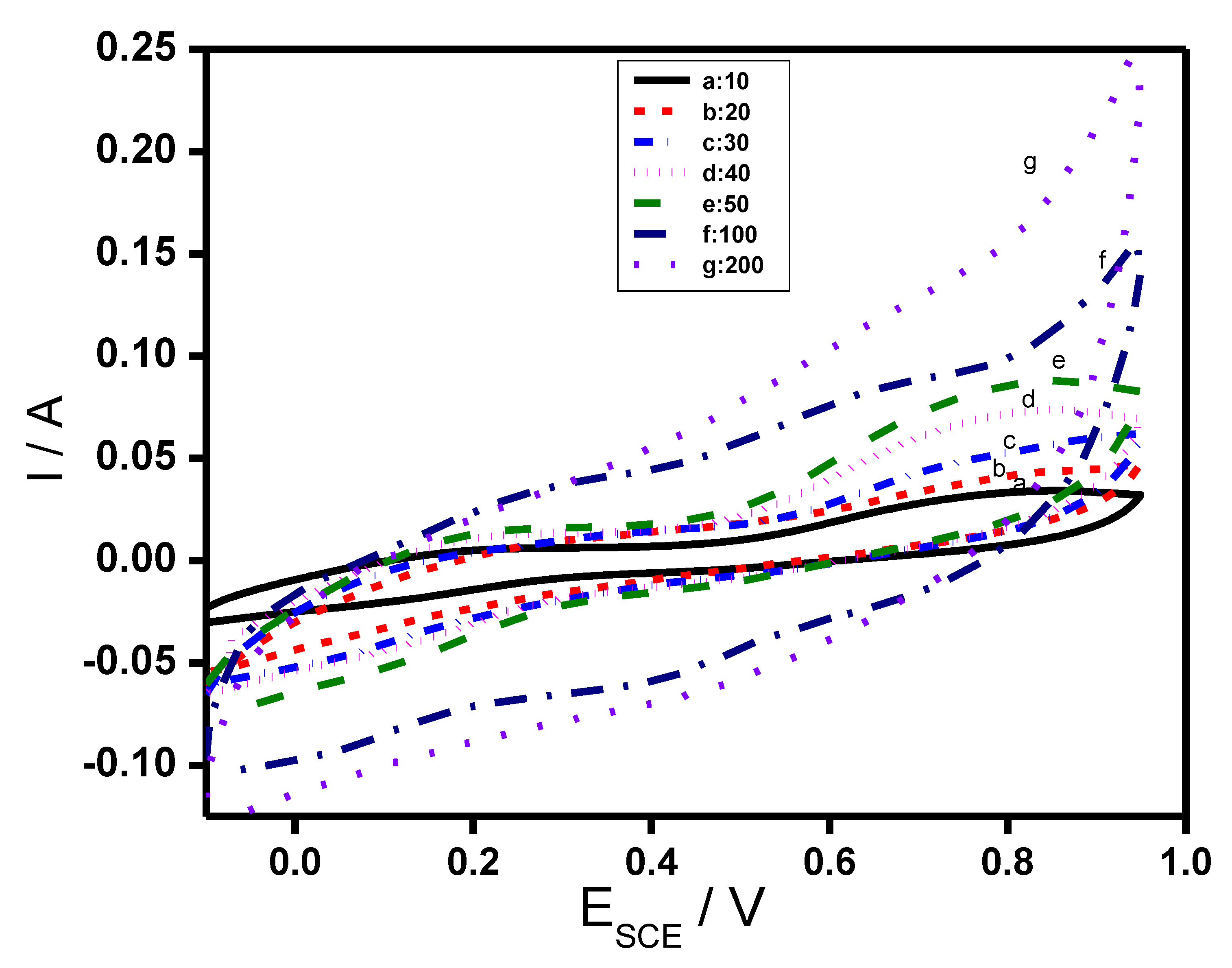 Polymers 12 01110 g008