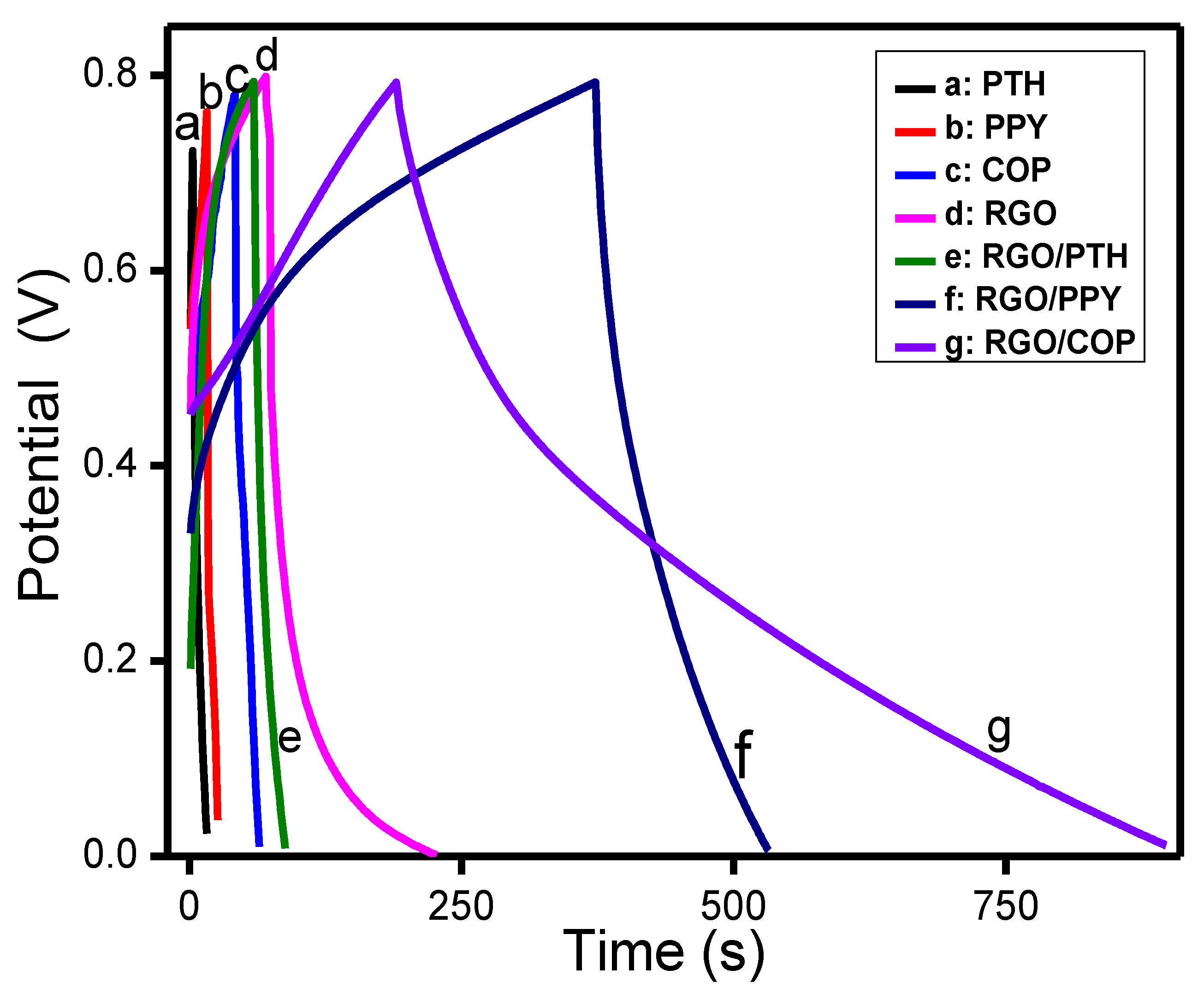 Polymers 12 01110 g010