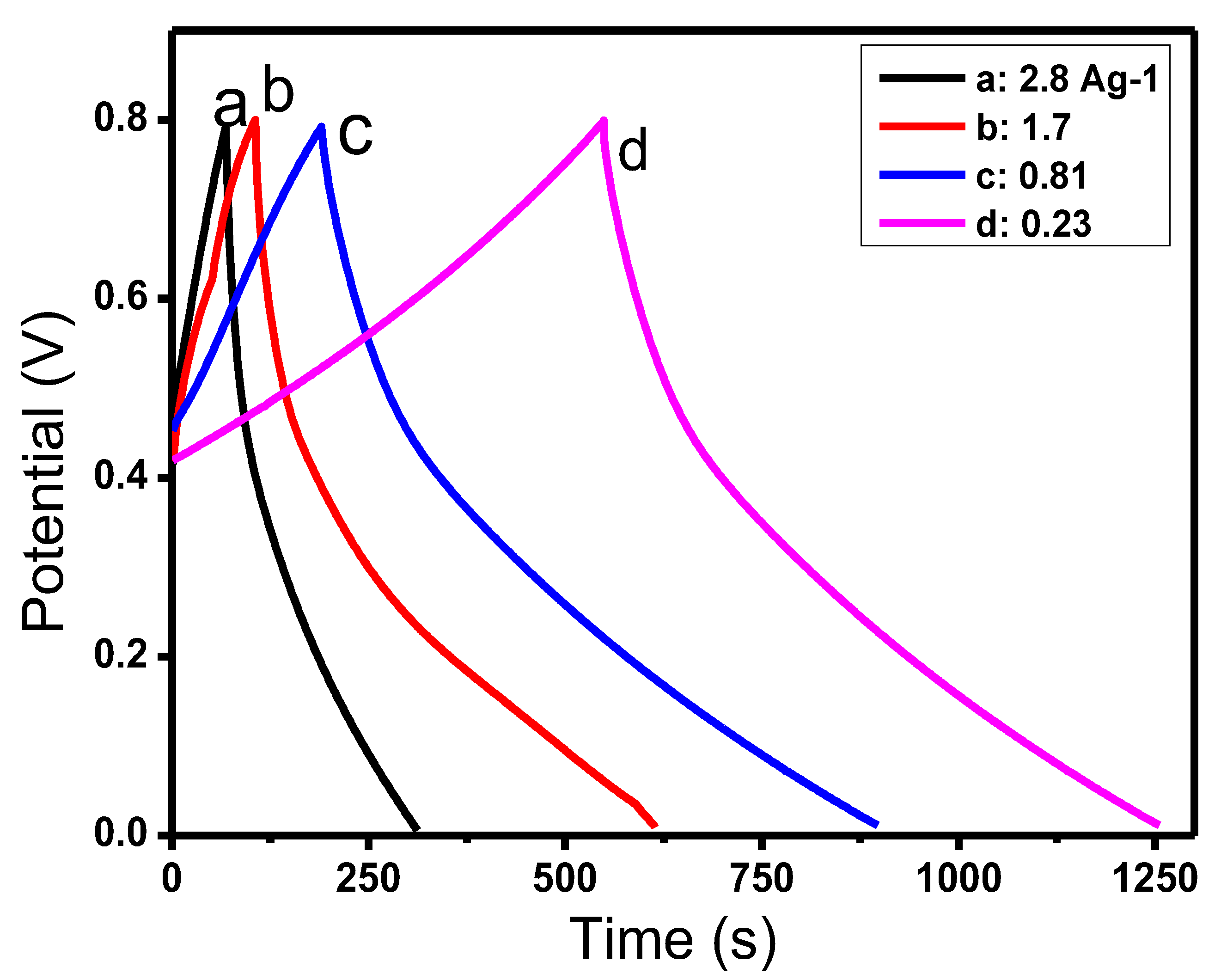 Polymers 12 01110 g011