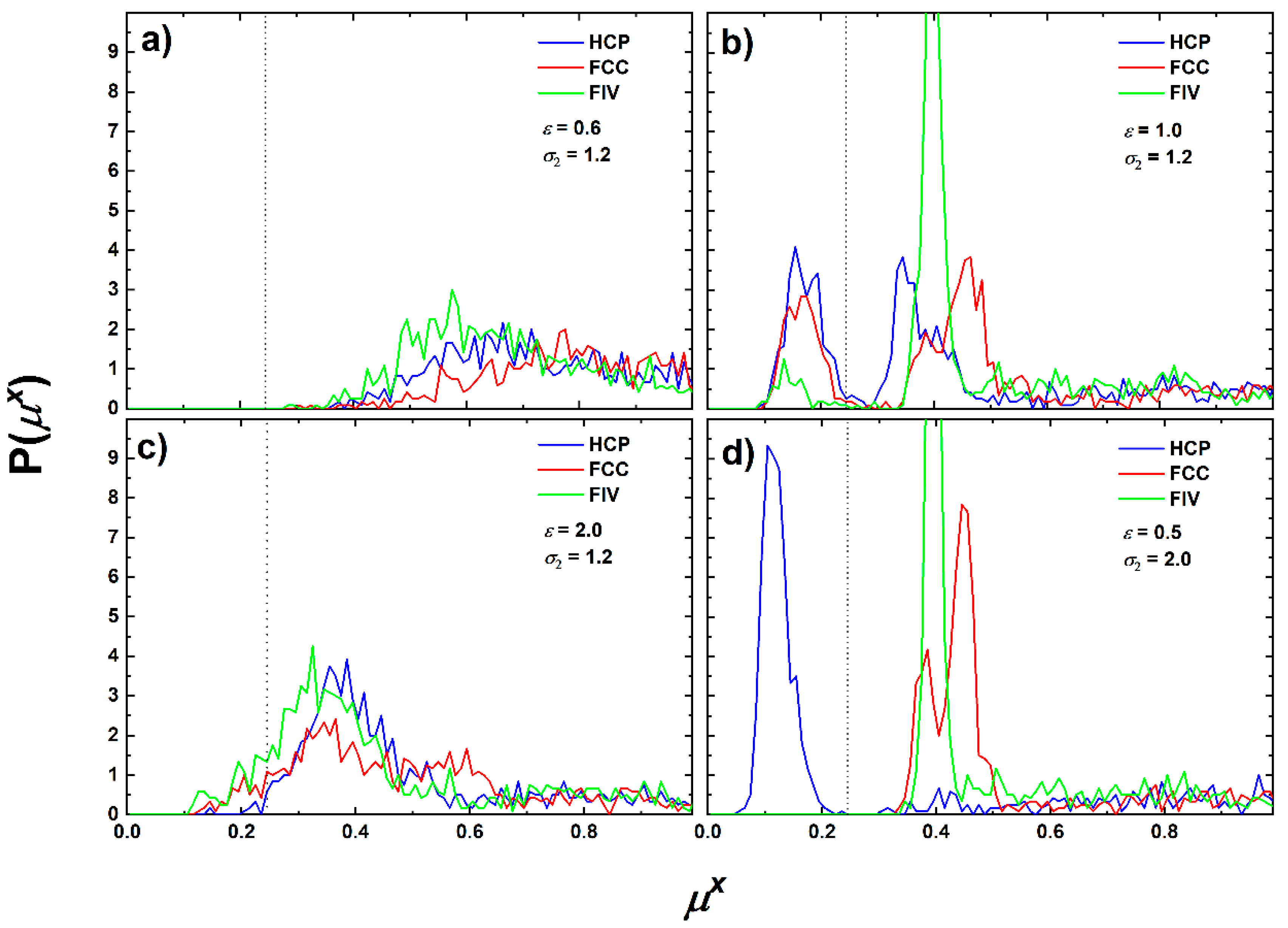 Polymers 12 01111 g003