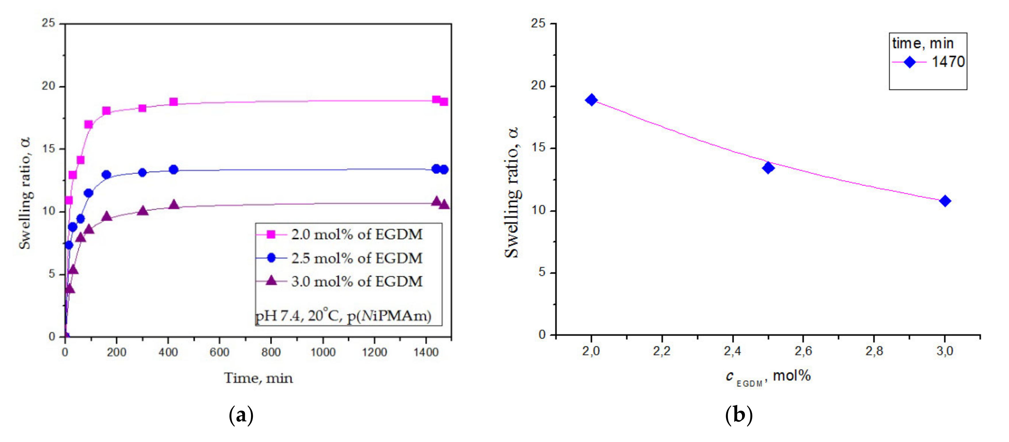 Polymers 12 01112 g006