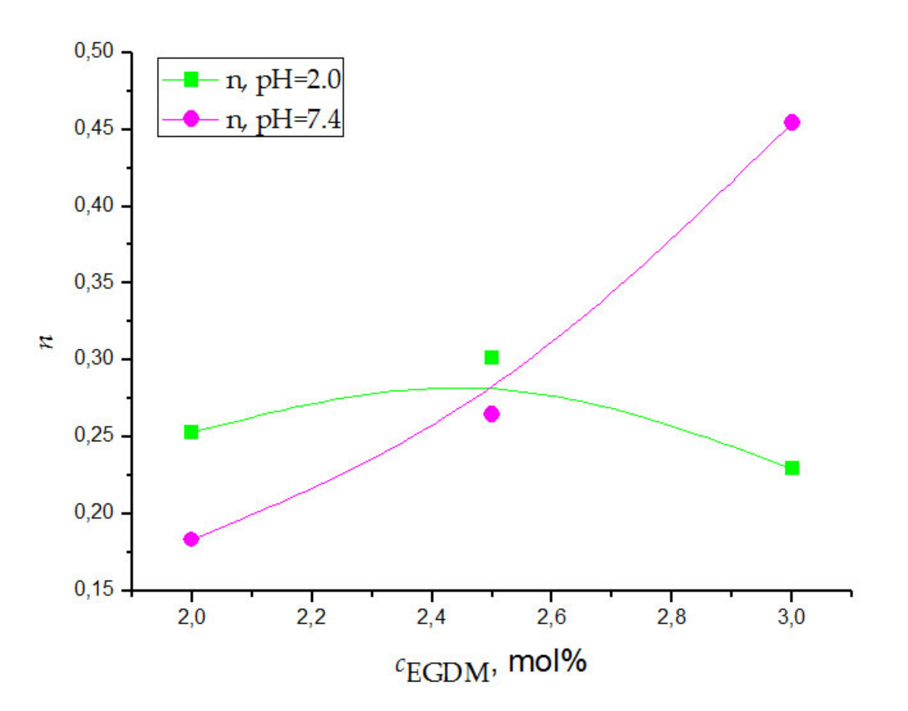 Polymers 12 01112 g007