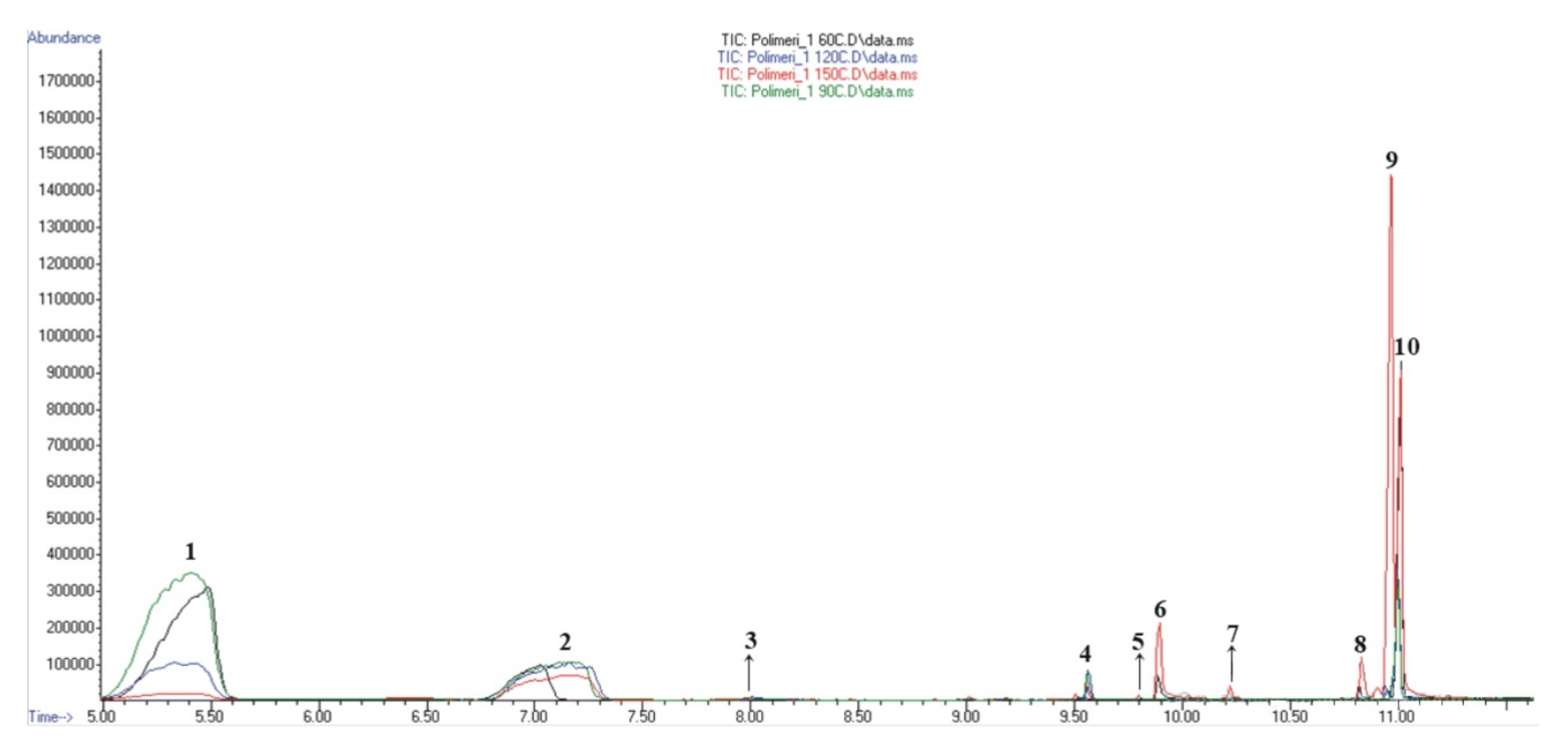 Polymers 12 01112 g009
