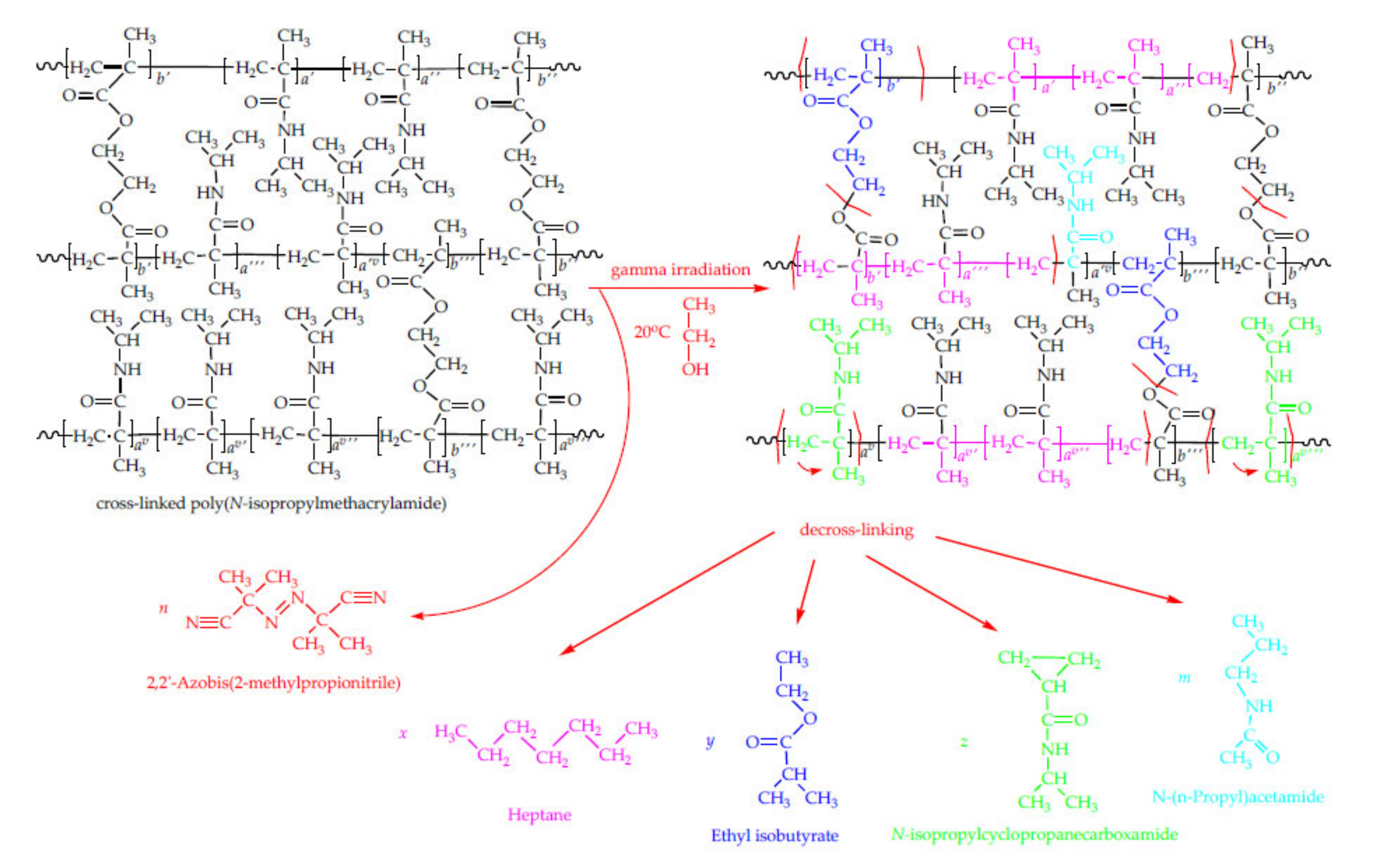 Polymers 12 01112 g010
