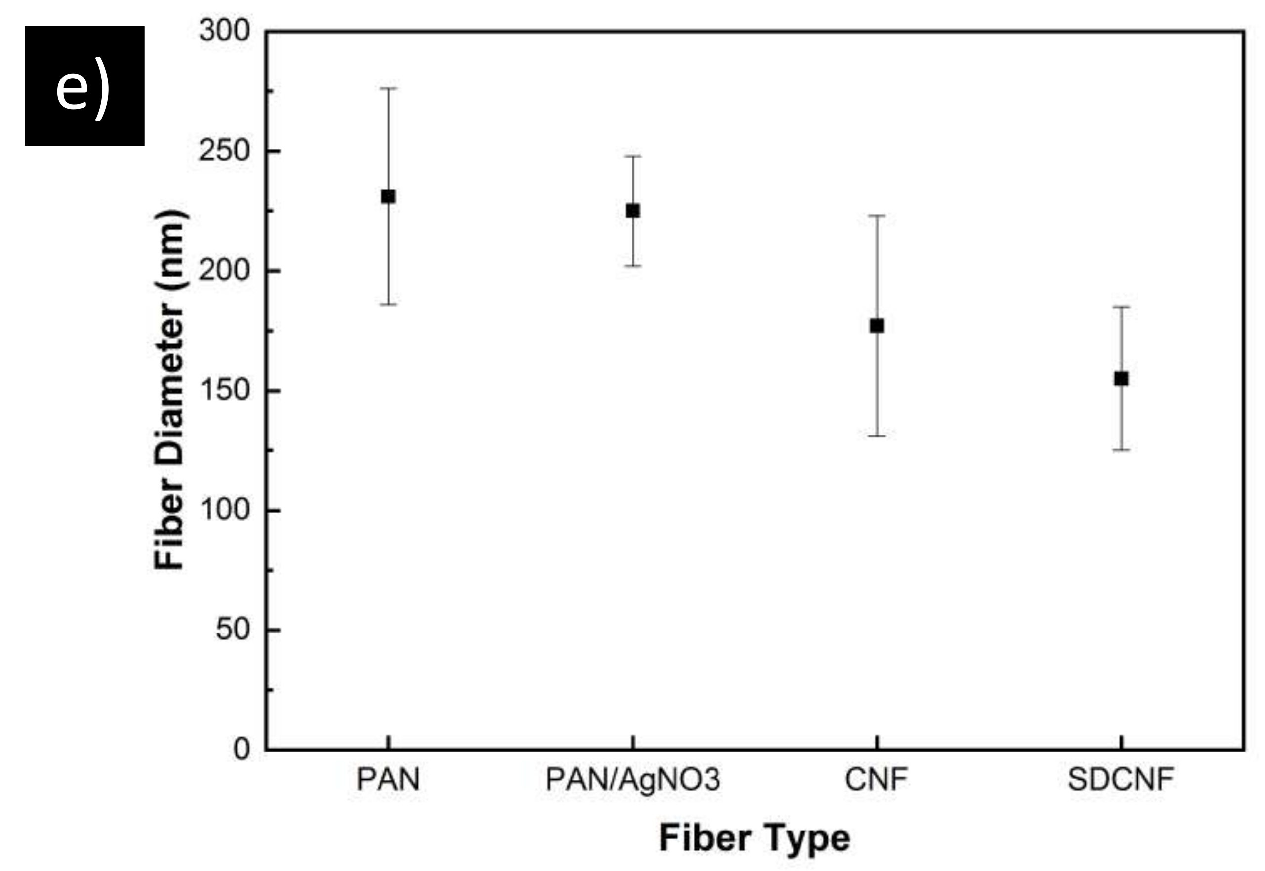 Polymers 12 01117 g003b