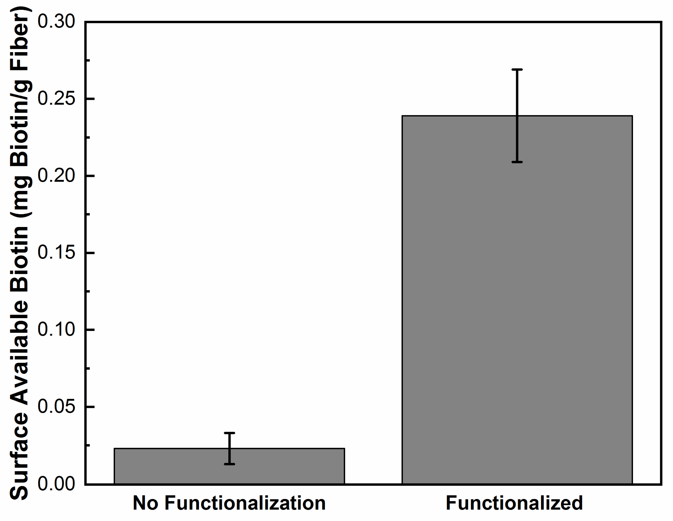 Polymers 12 01117 g007
