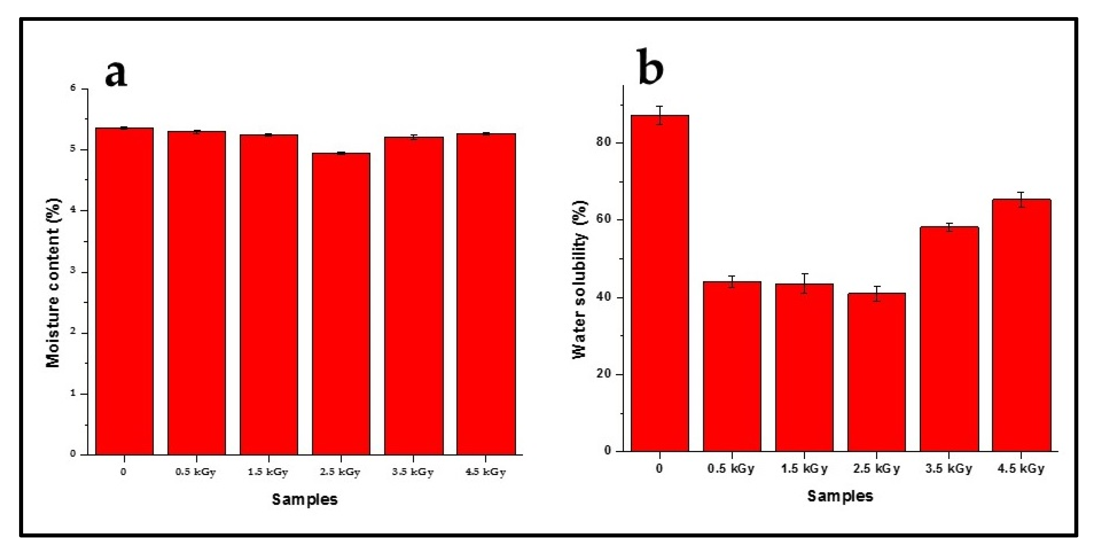 Polymers 12 01119 g003