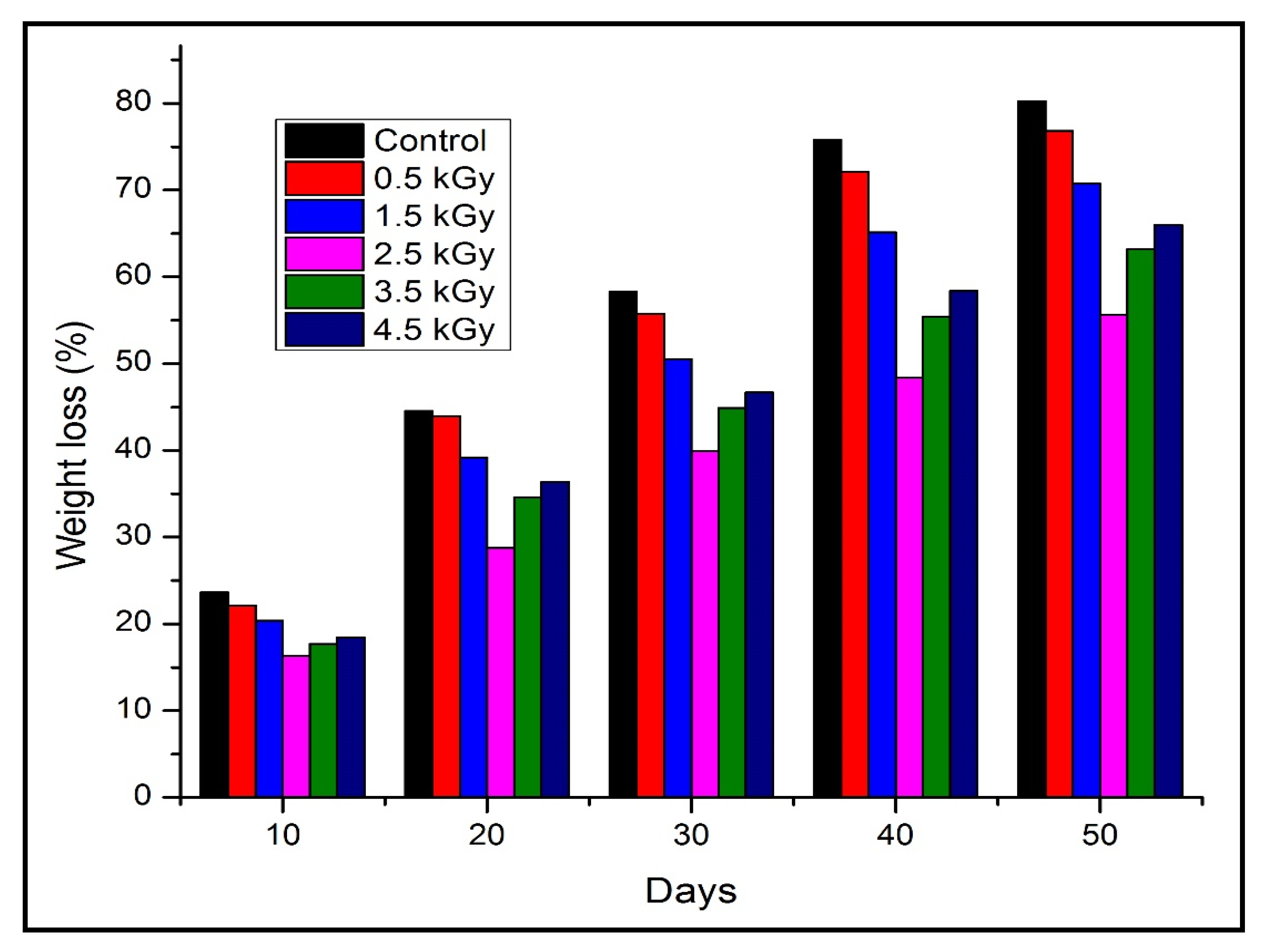 Polymers 12 01119 g007