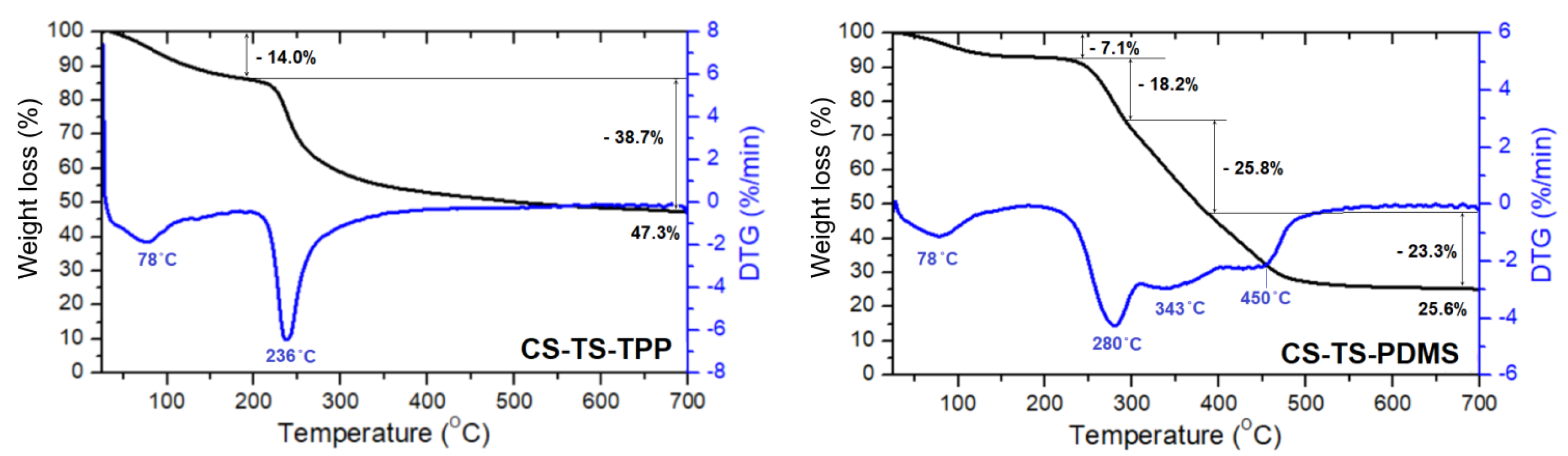 Polymers 12 01125 g004b