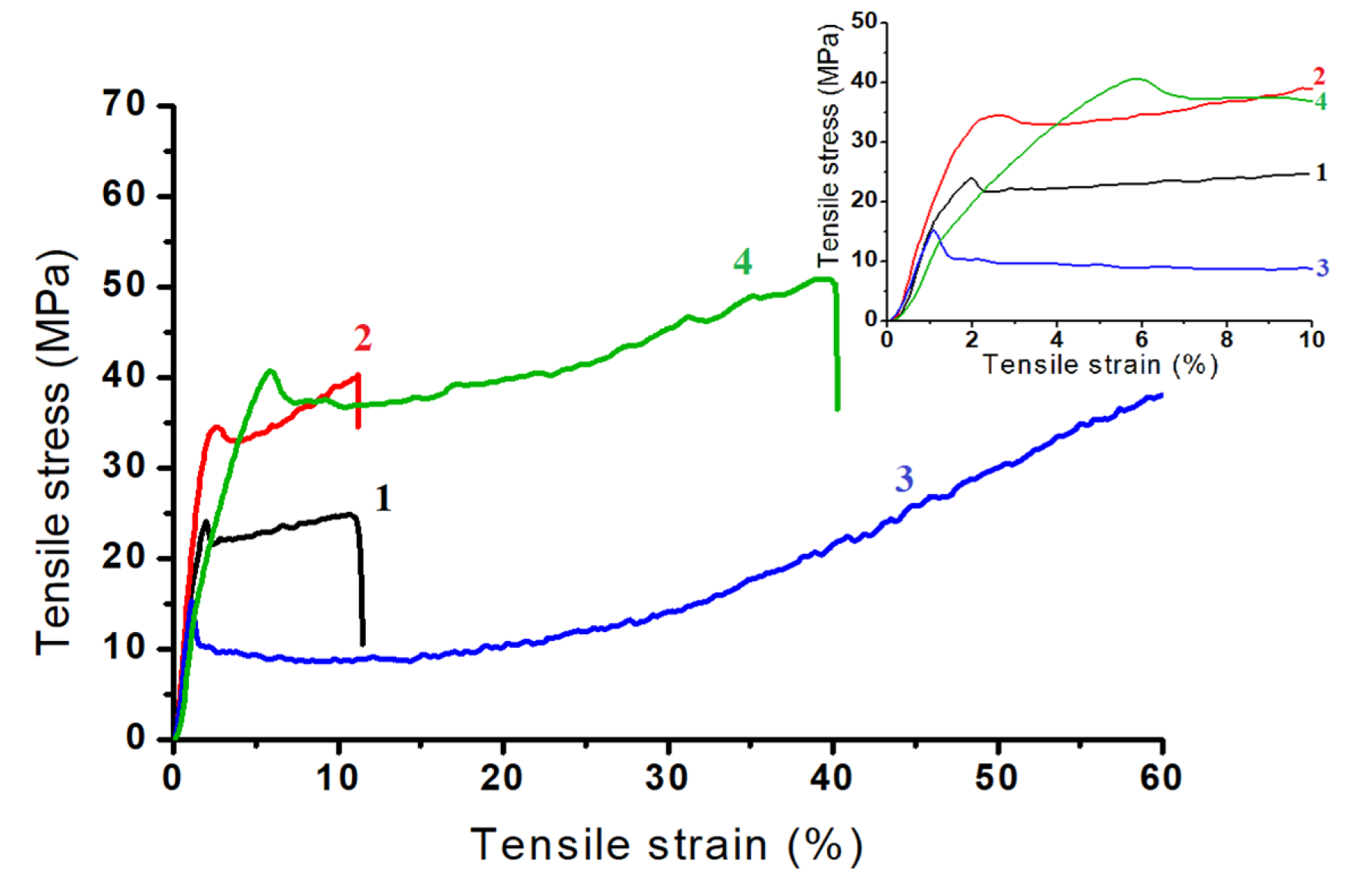 Polymers 12 01125 g005