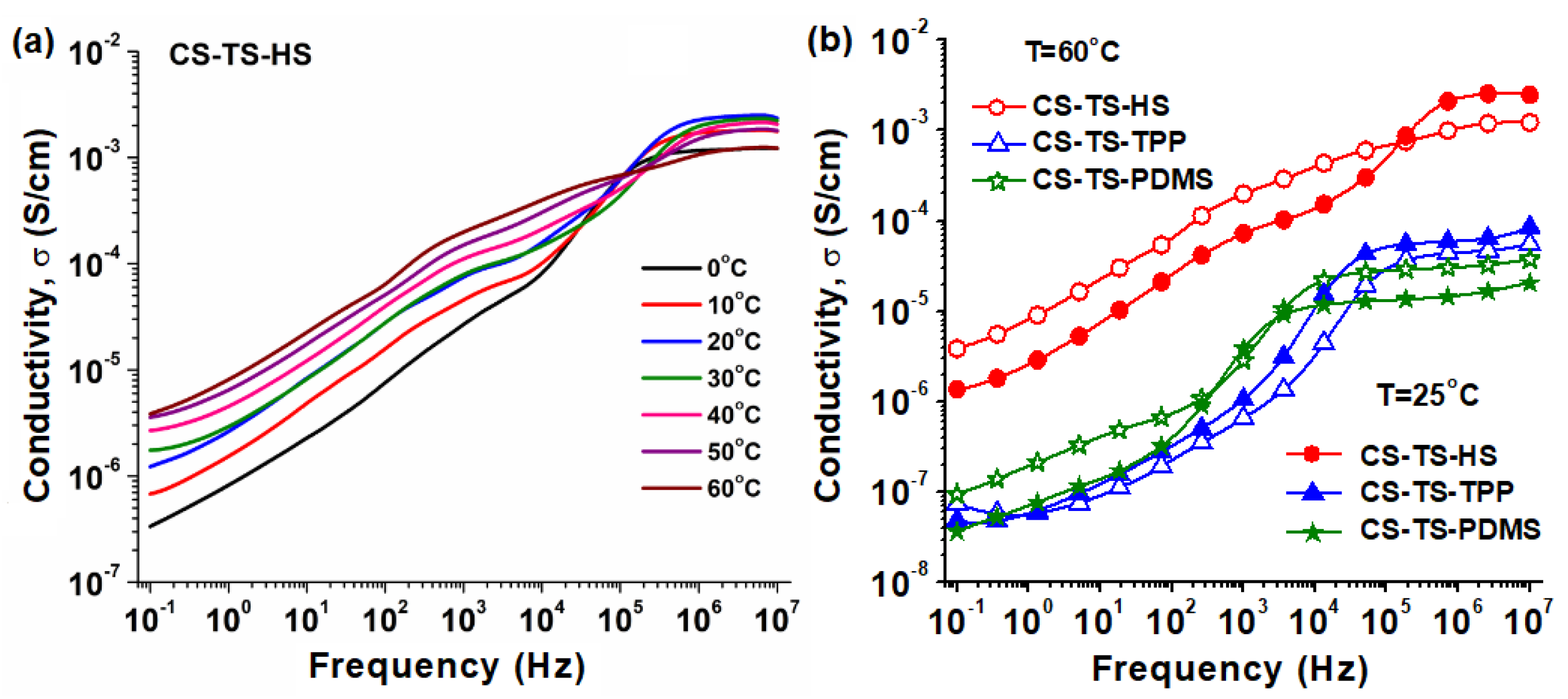 Polymers 12 01125 g008
