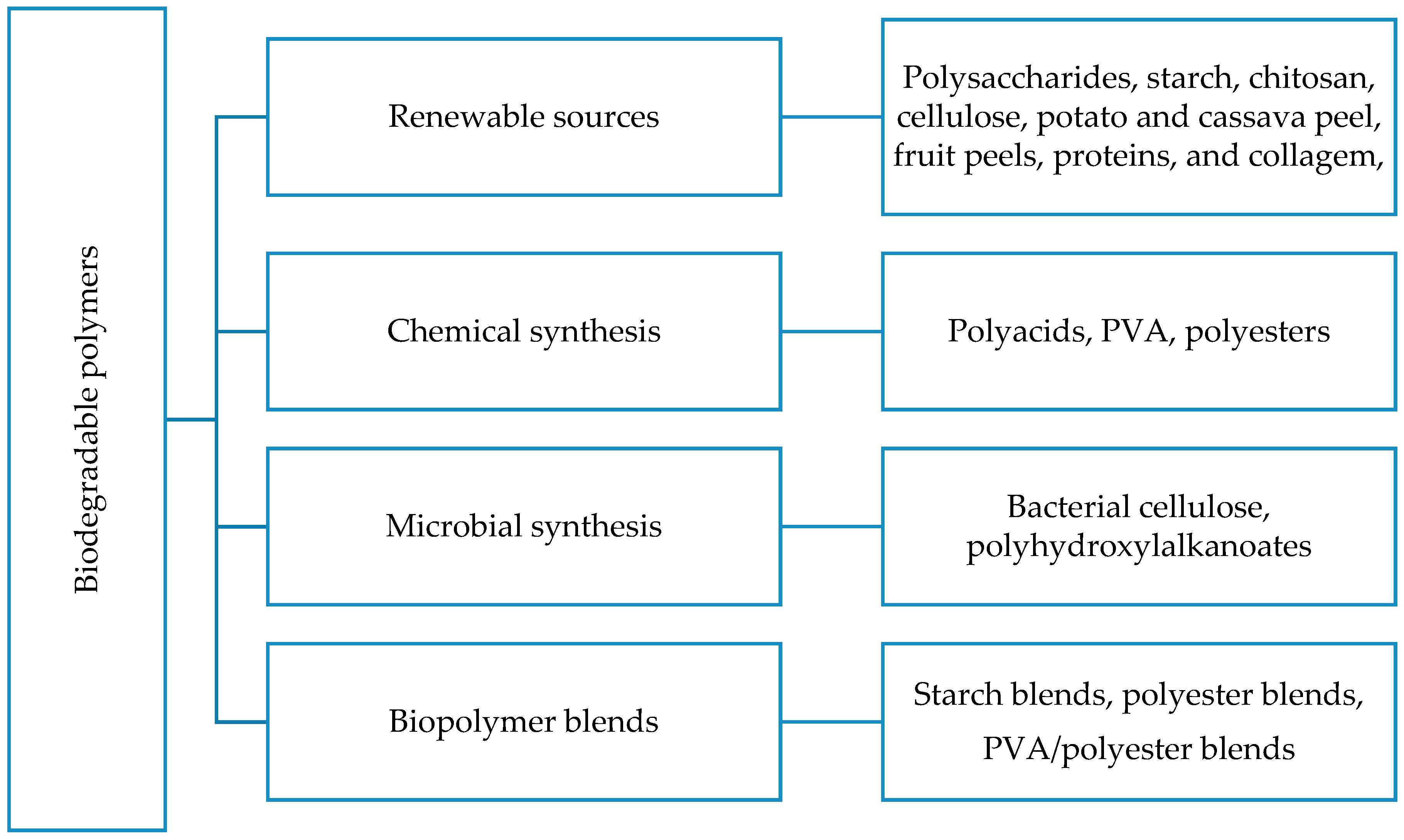 Polymers 12 01127 g001