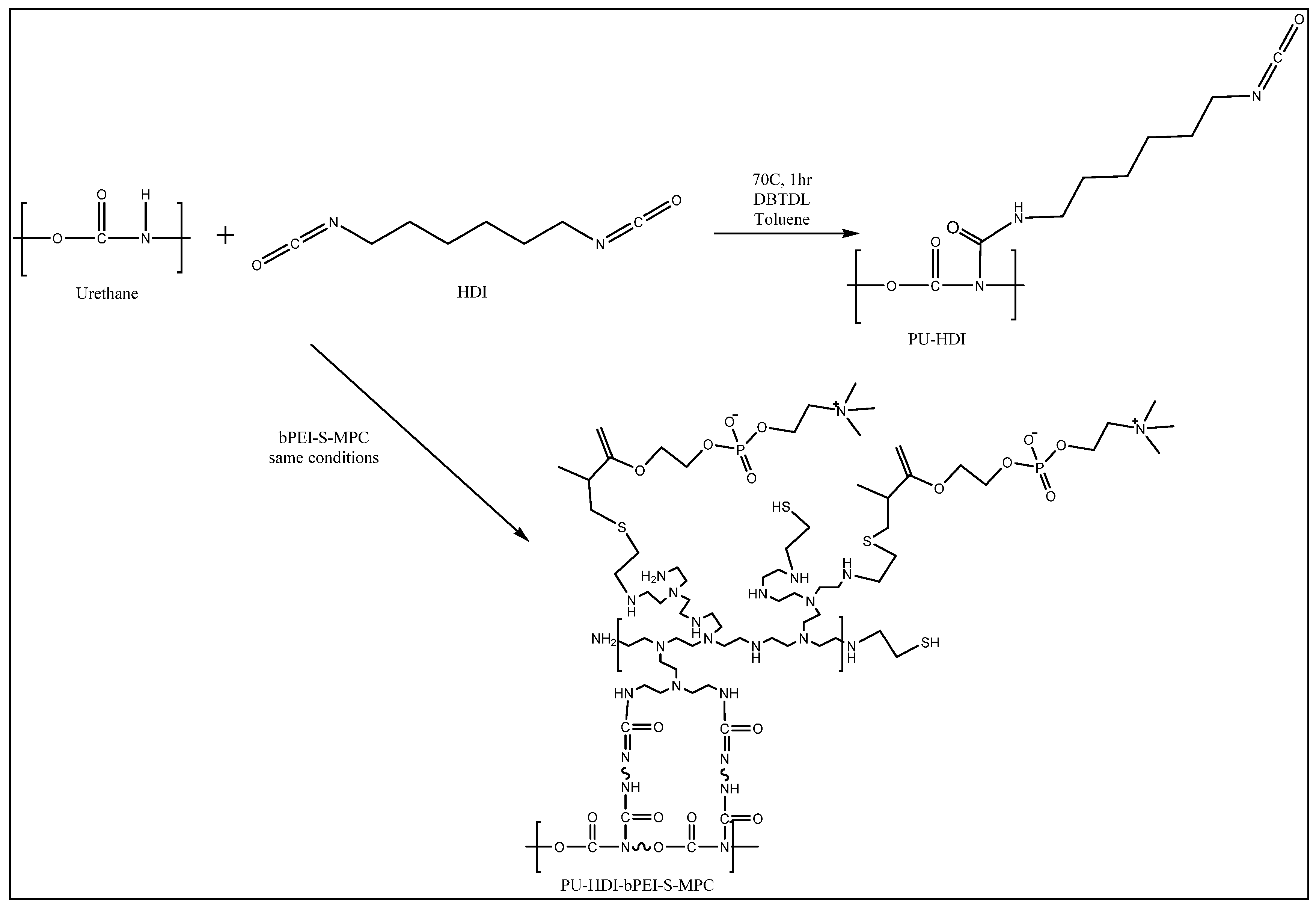 Polymers 12 01131 sch002