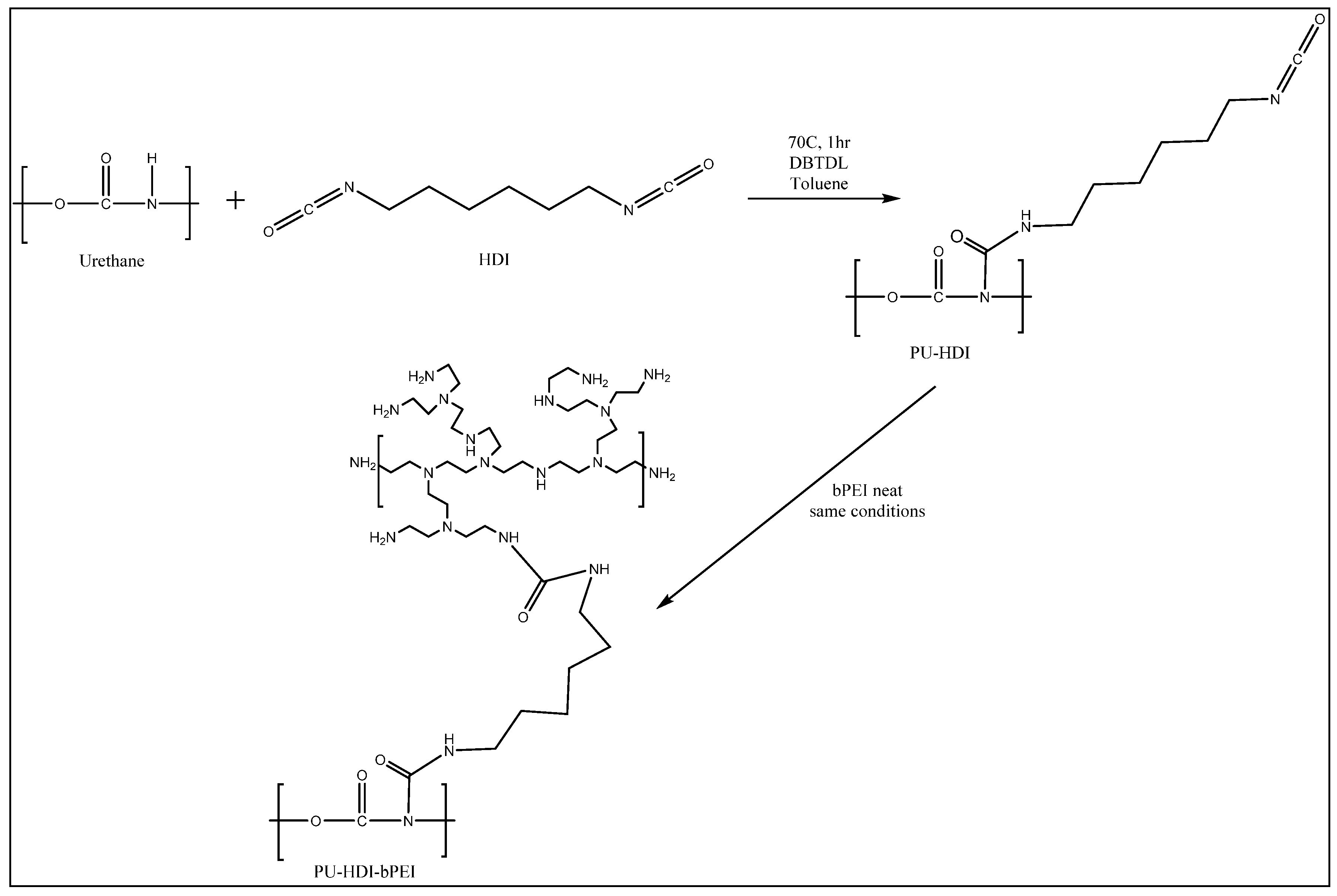 Polymers 12 01131 sch003