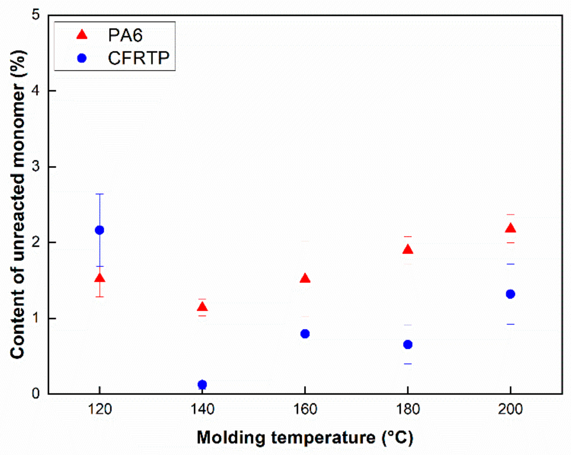 Polymers 12 01133 g003