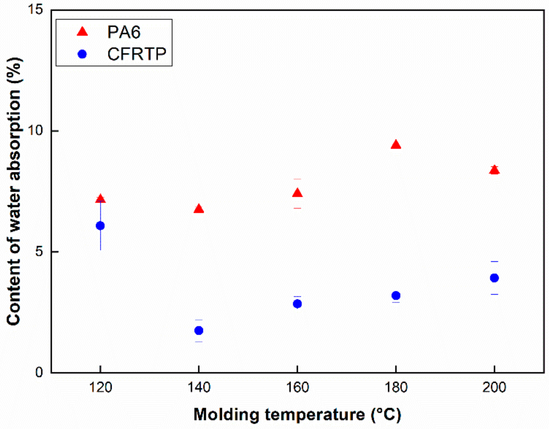 Polymers 12 01133 g004